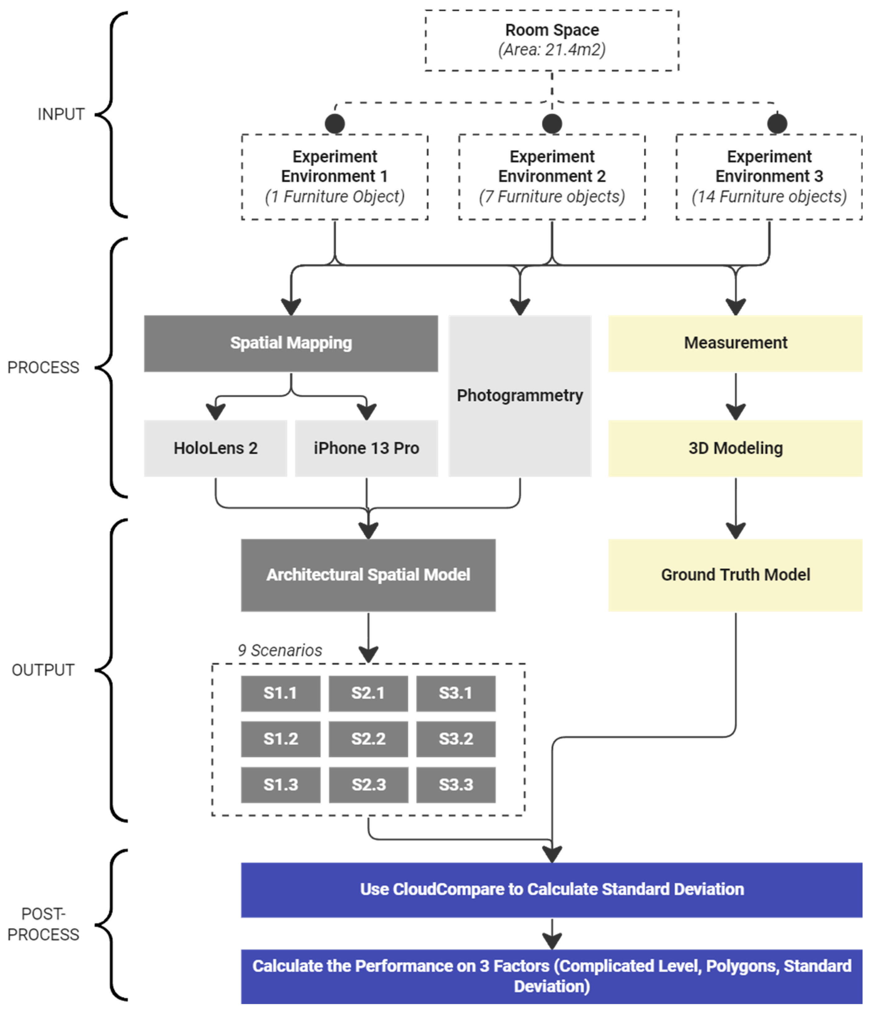 Preprints 109897 g002