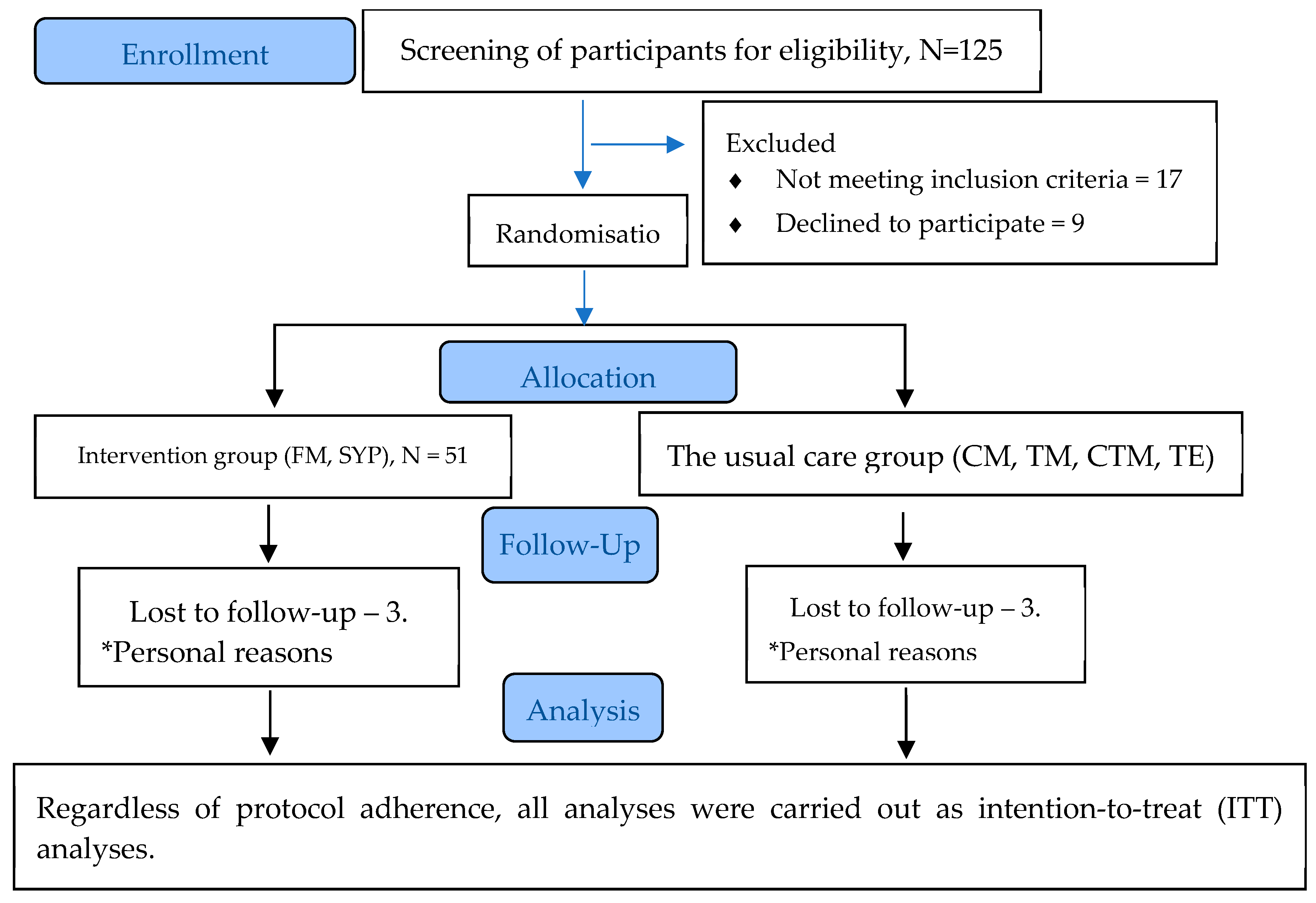 Preprints 85082 g001