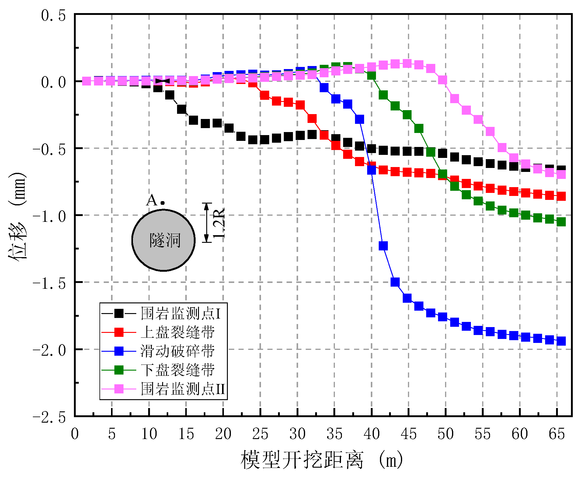 Preprints 87588 g013