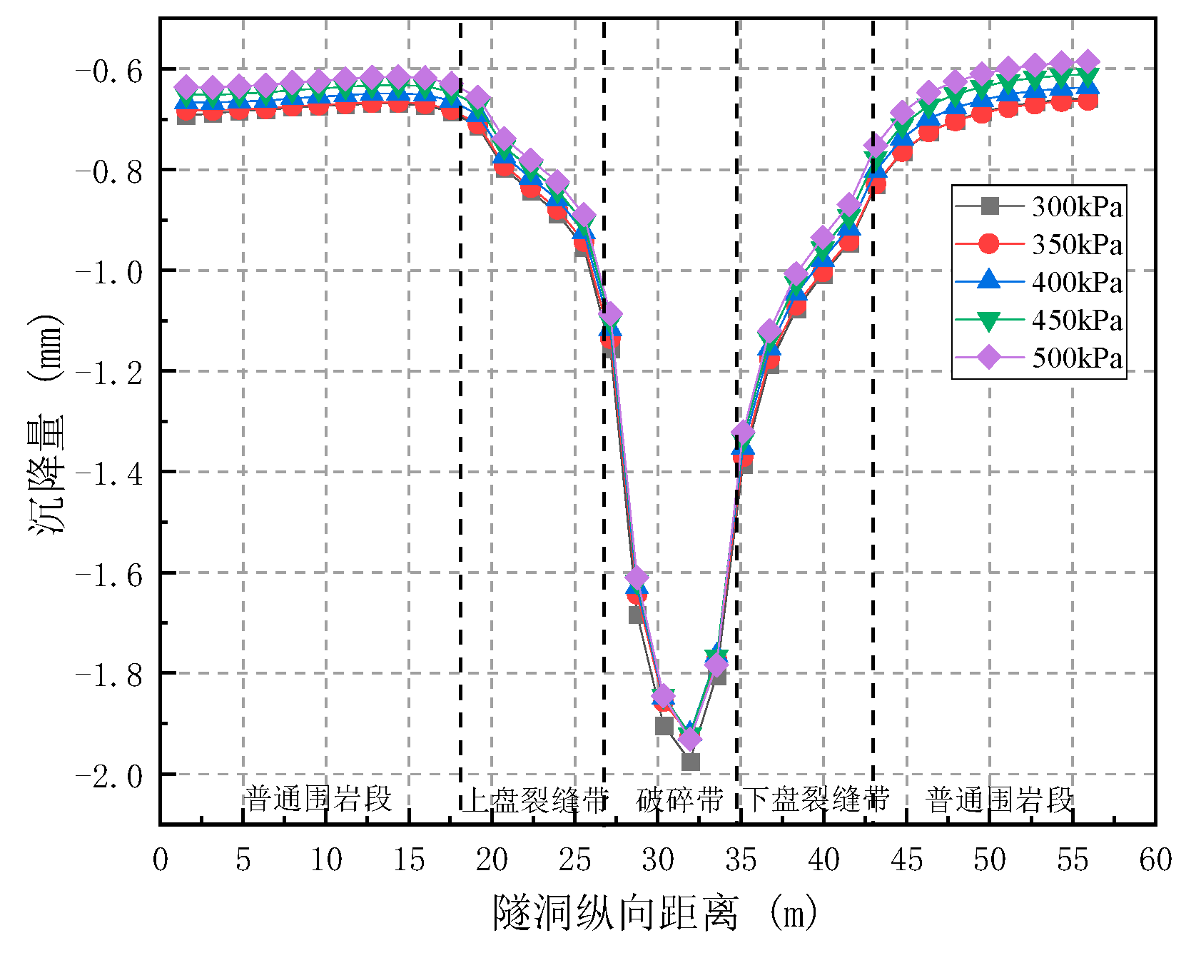 Preprints 87588 g019