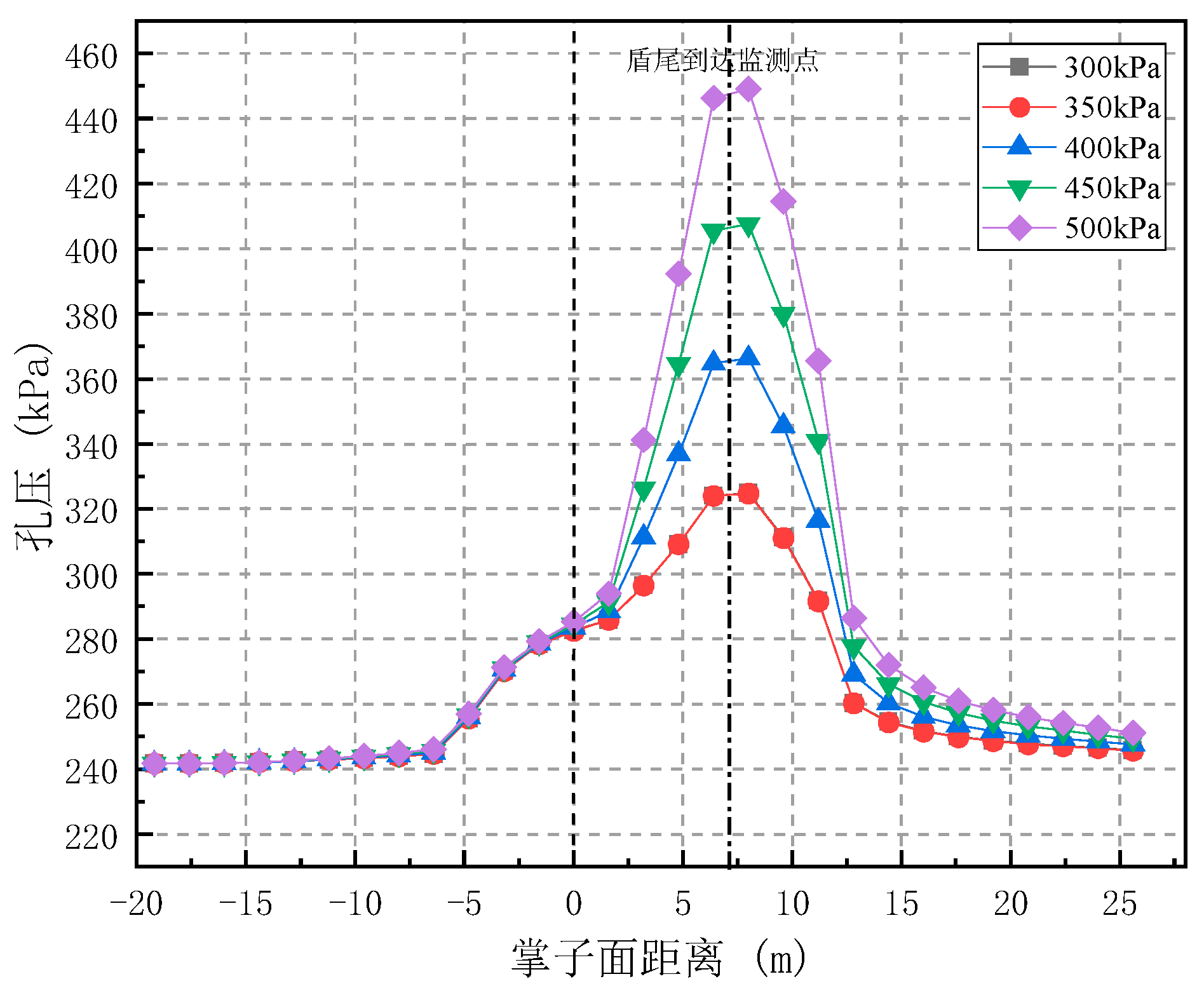 Preprints 87588 g022