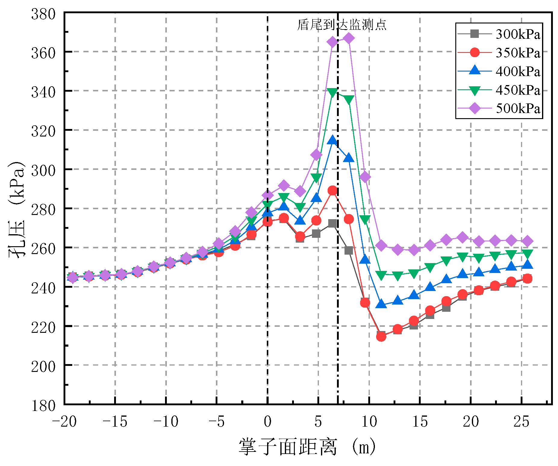 Preprints 87588 g023