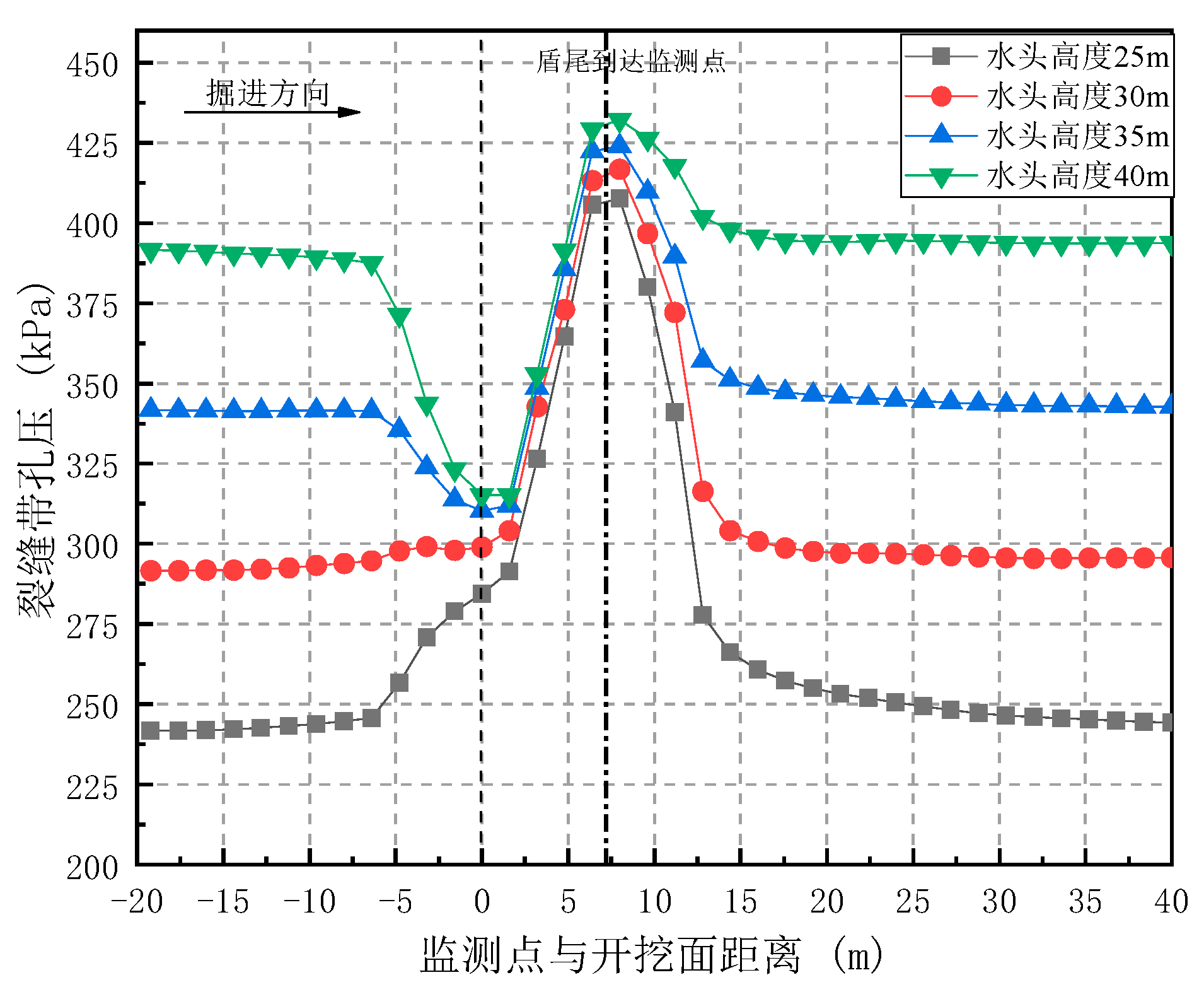 Preprints 87588 g029