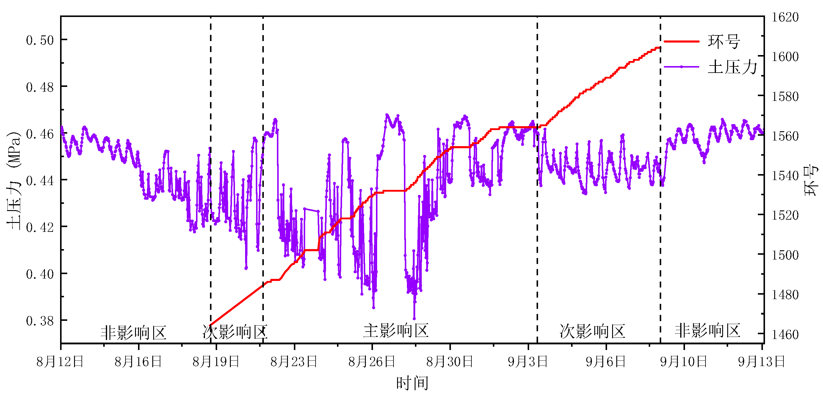 Preprints 87588 g036