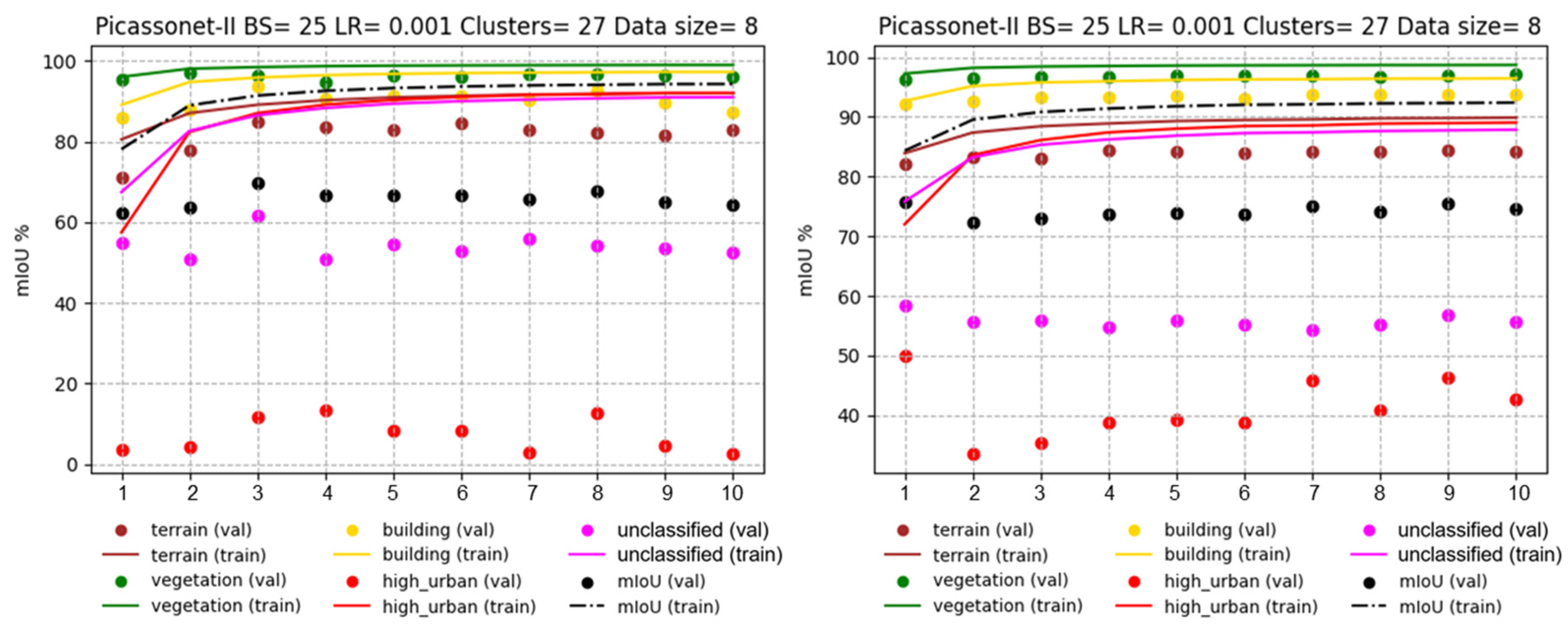 Preprints 93297 g017