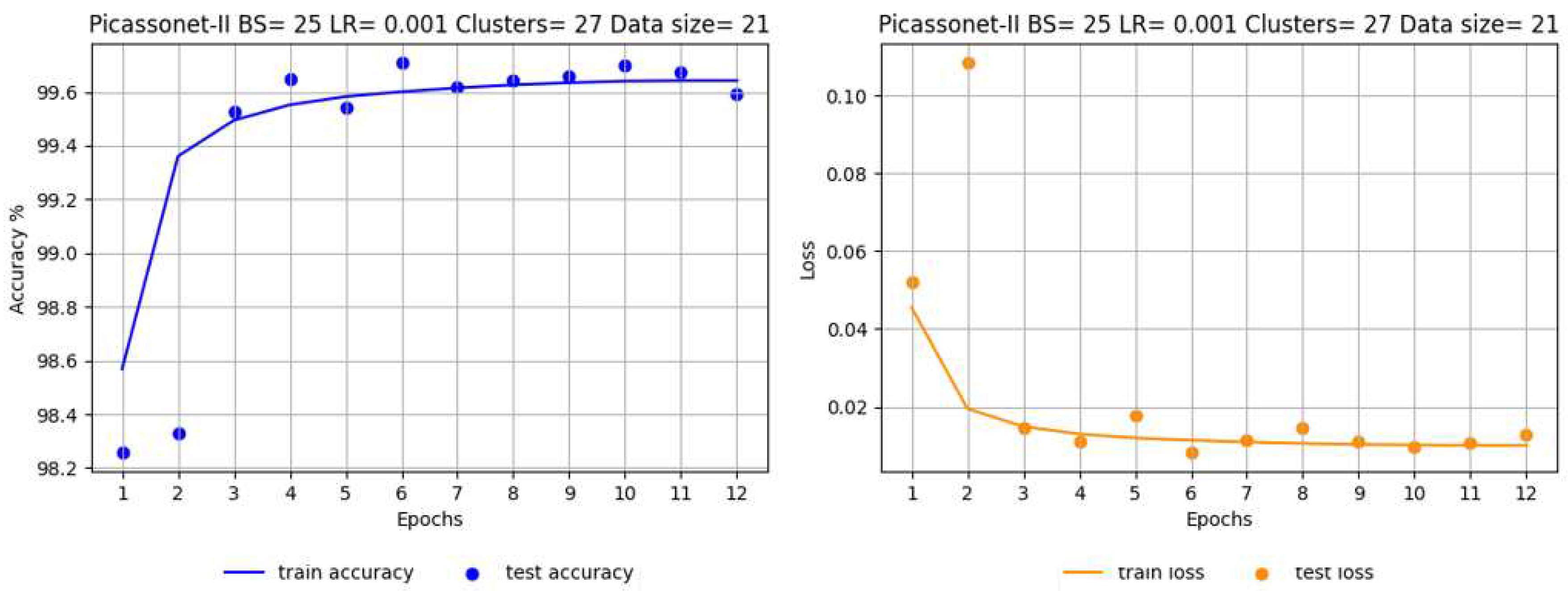 Preprints 93297 g0g1