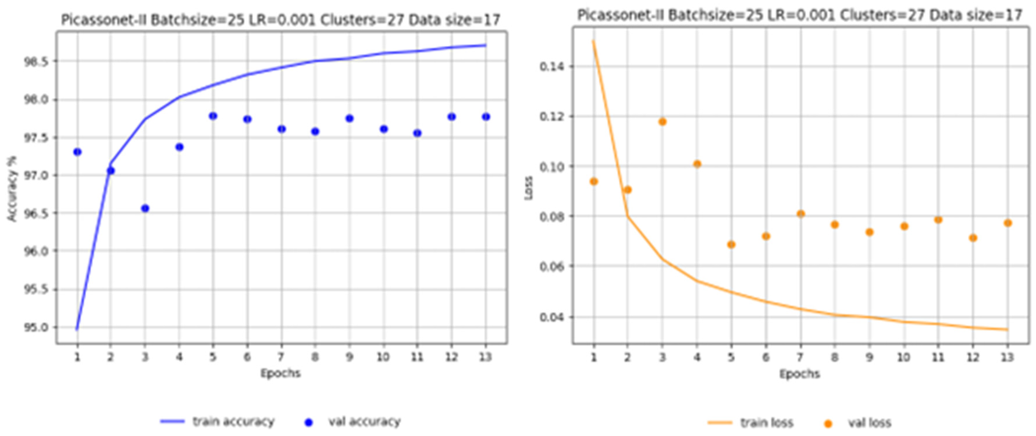 Preprints 93297 g0g2