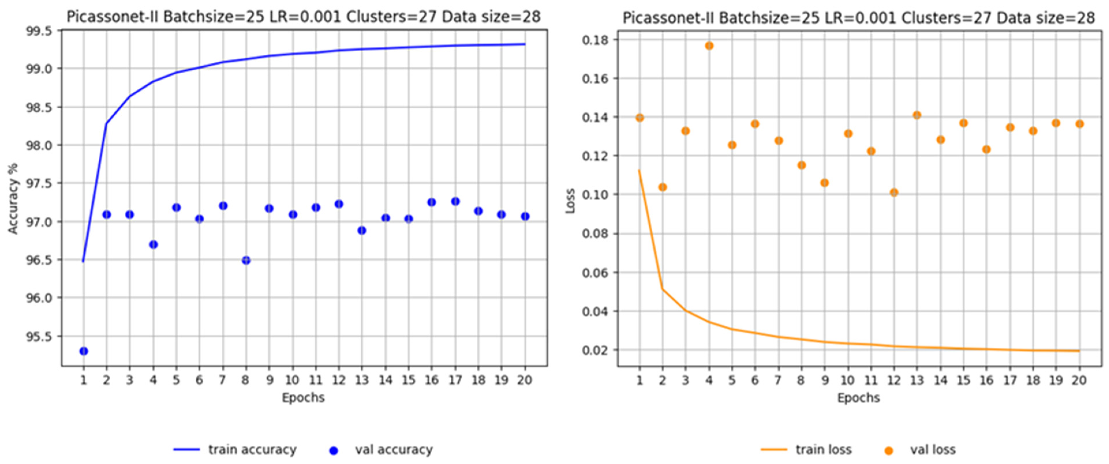 Preprints 93297 g0g3