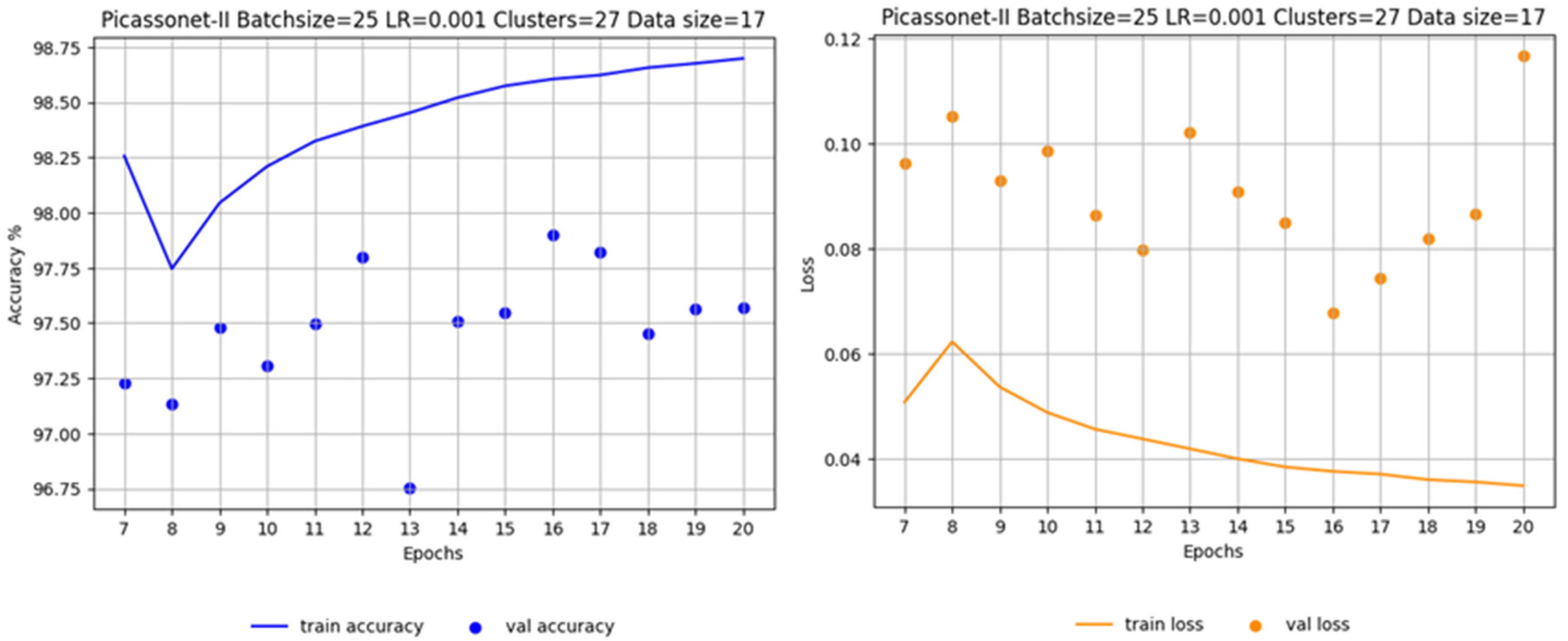 Preprints 93297 g0g4