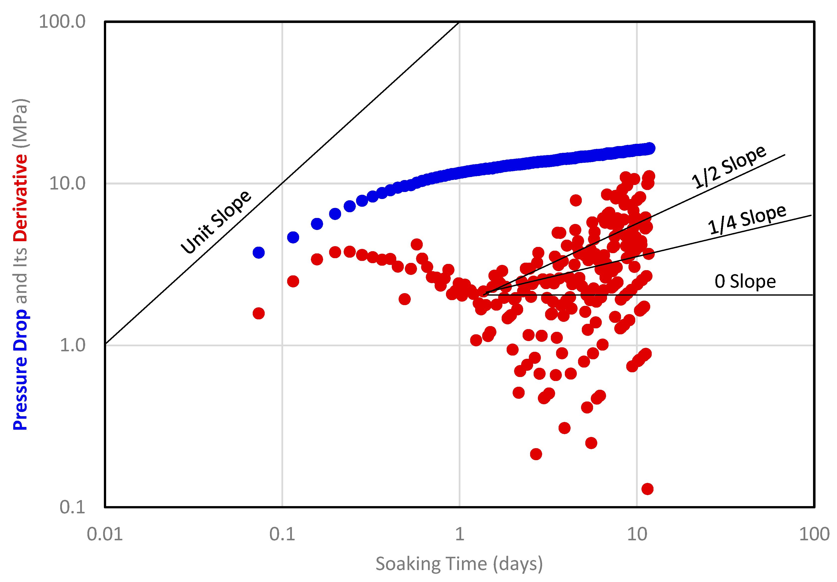 Preprints 138524 g003