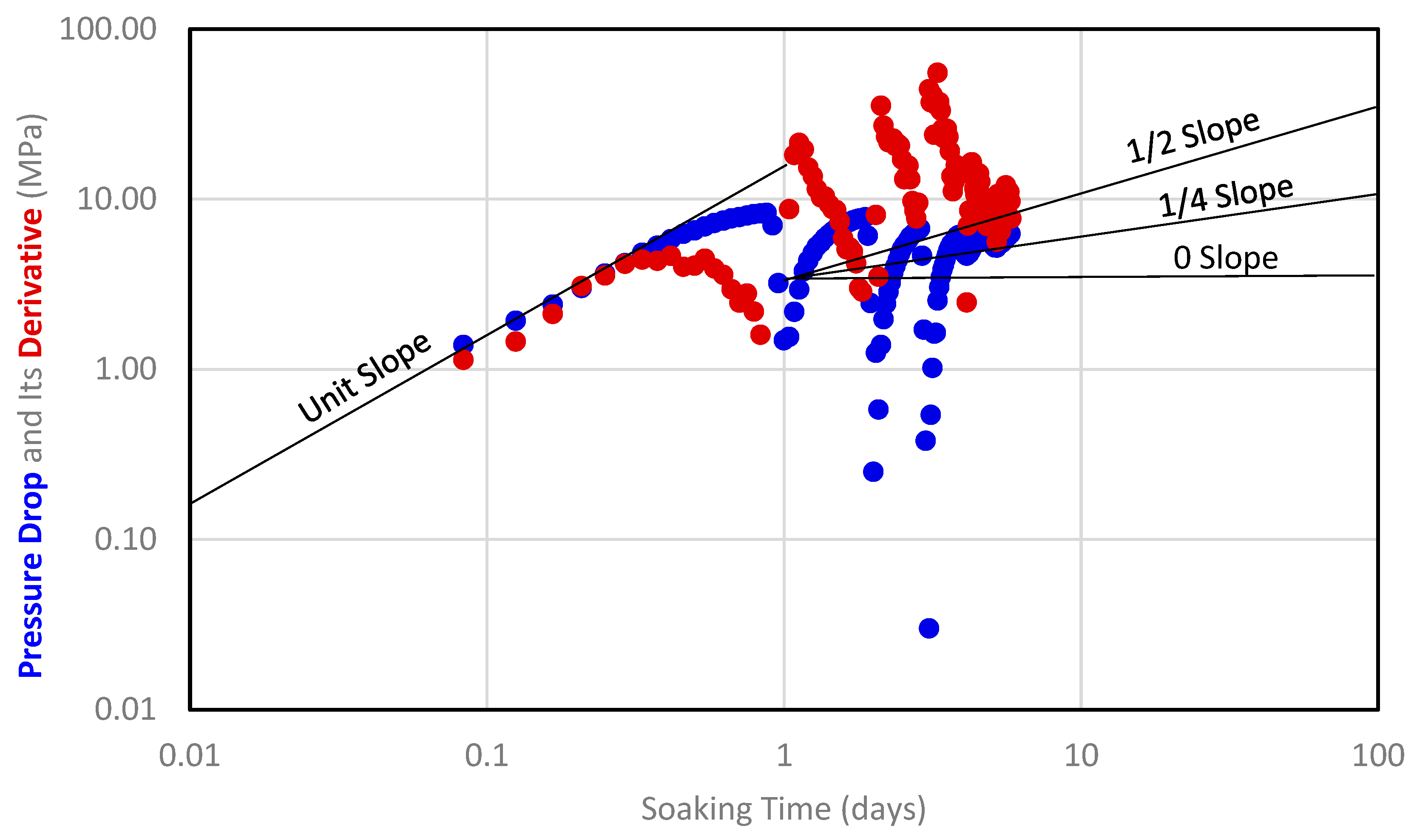 Preprints 138524 g005