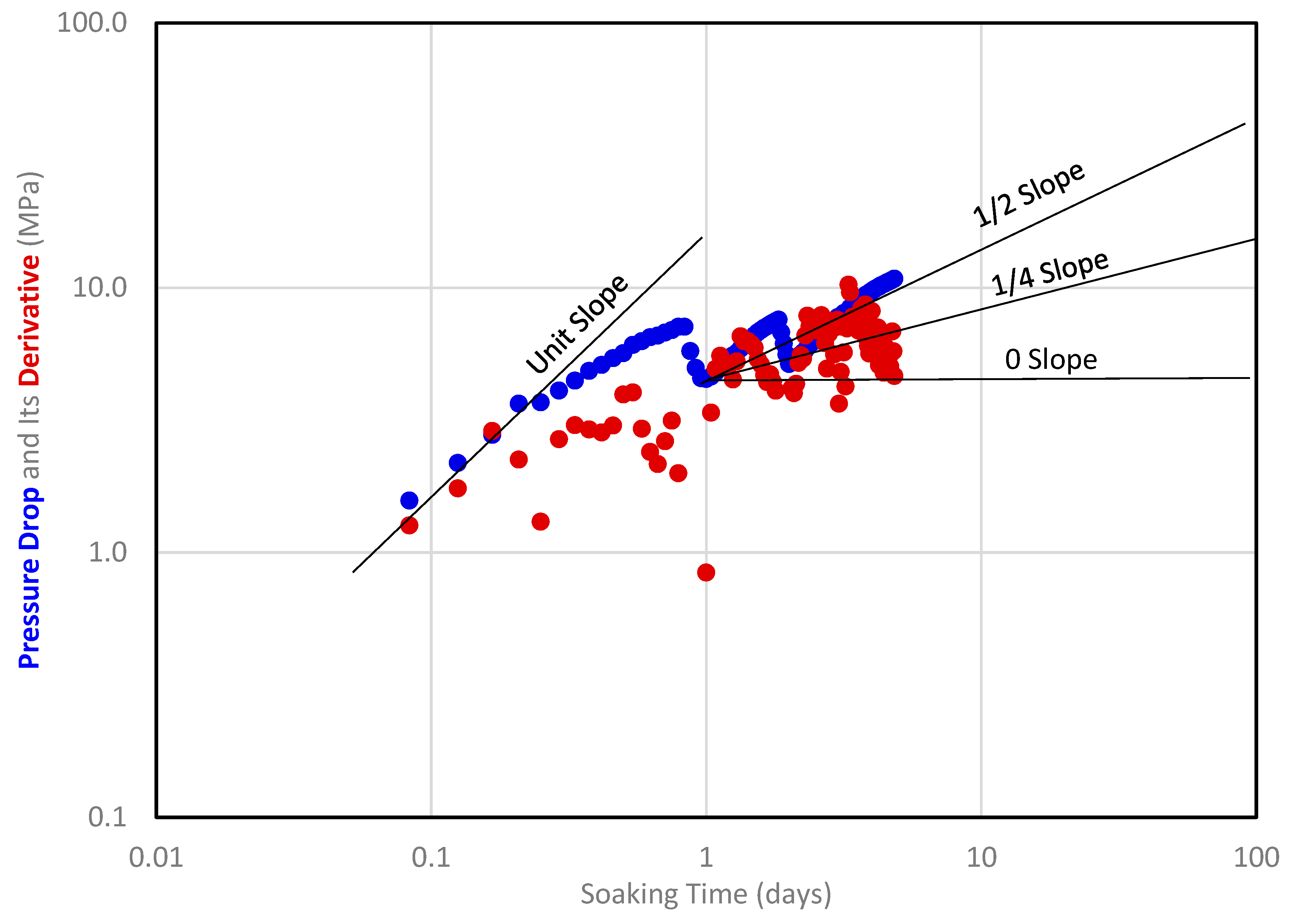 Preprints 138524 g006