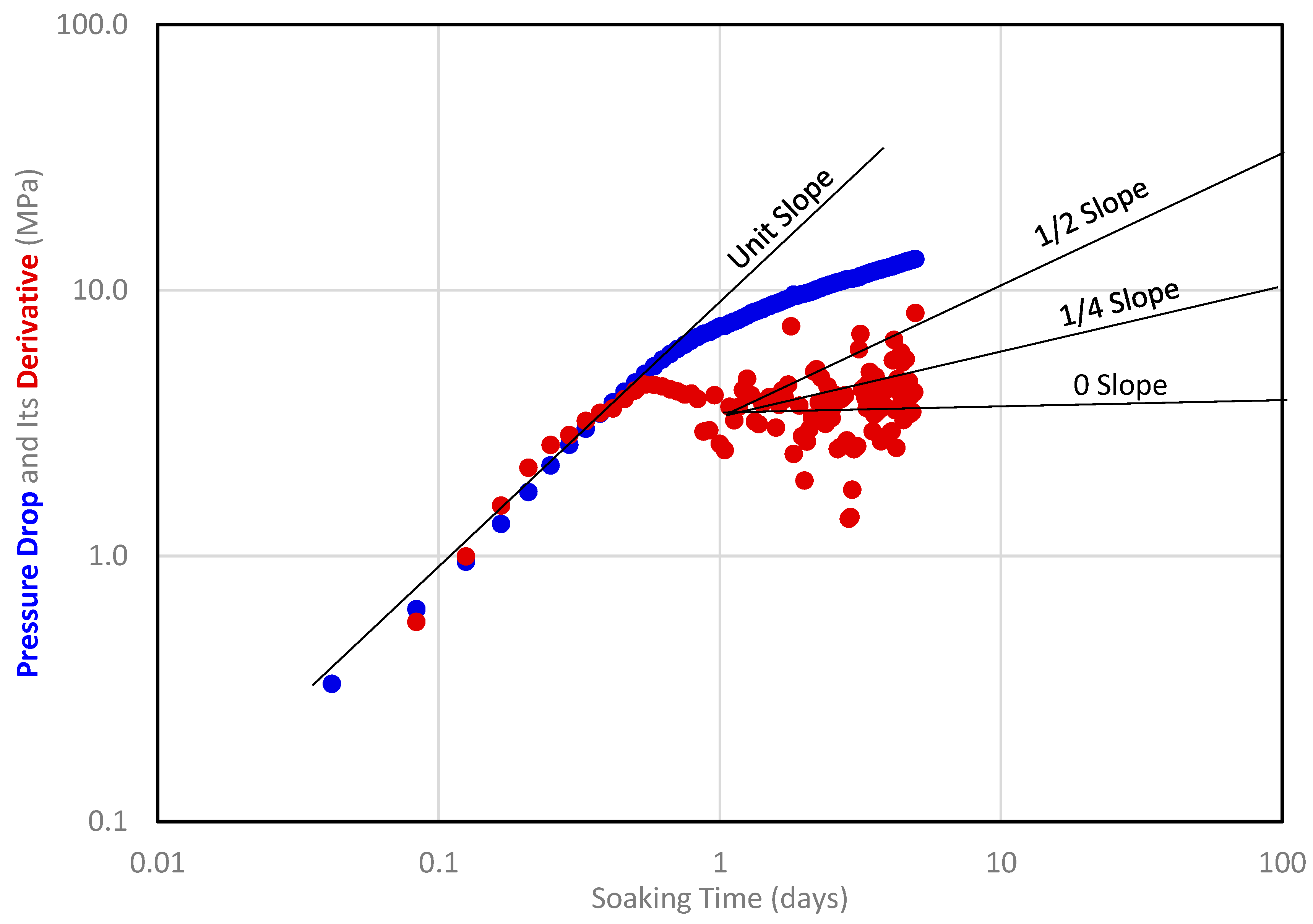 Preprints 138524 g007