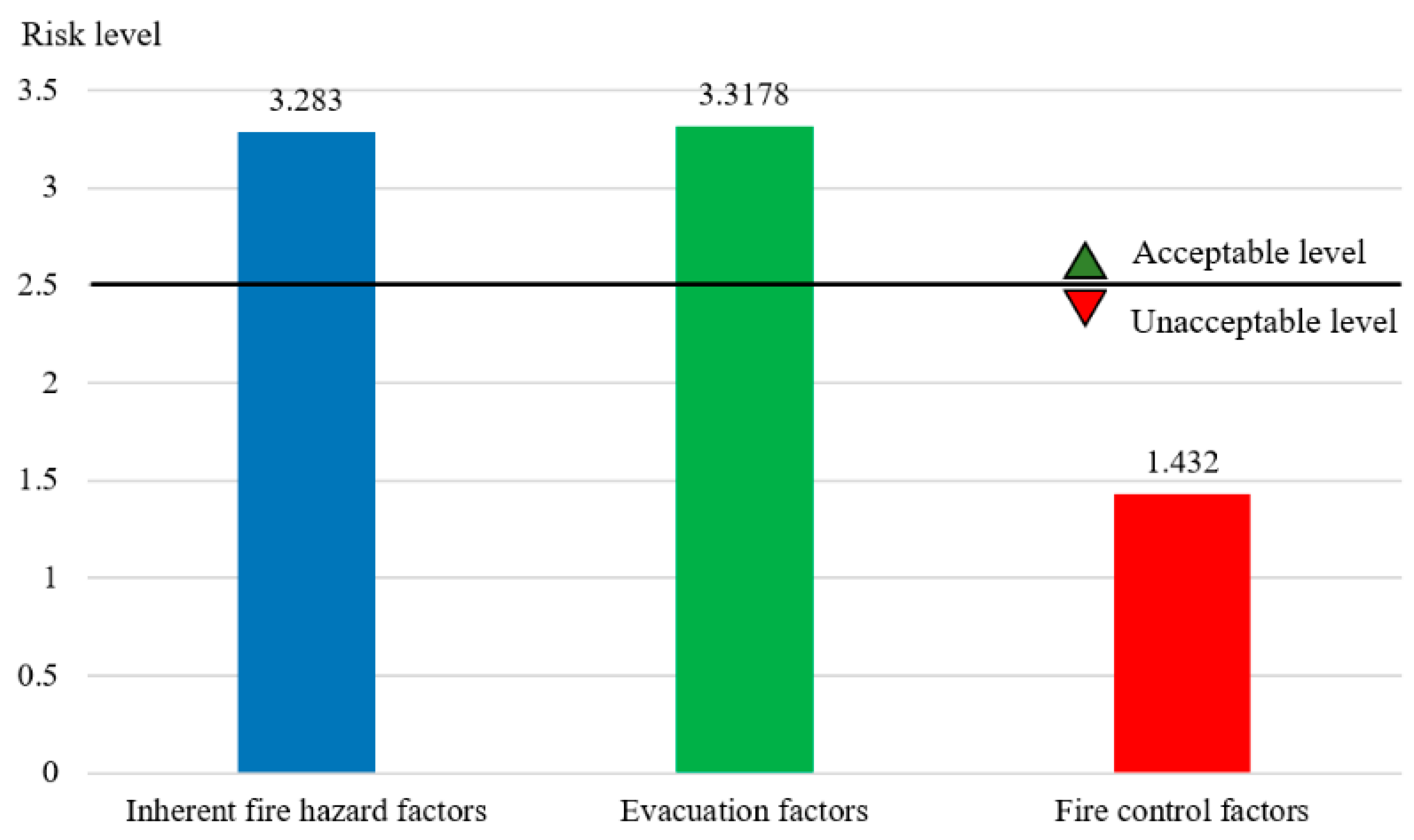 Preprints 74542 g007