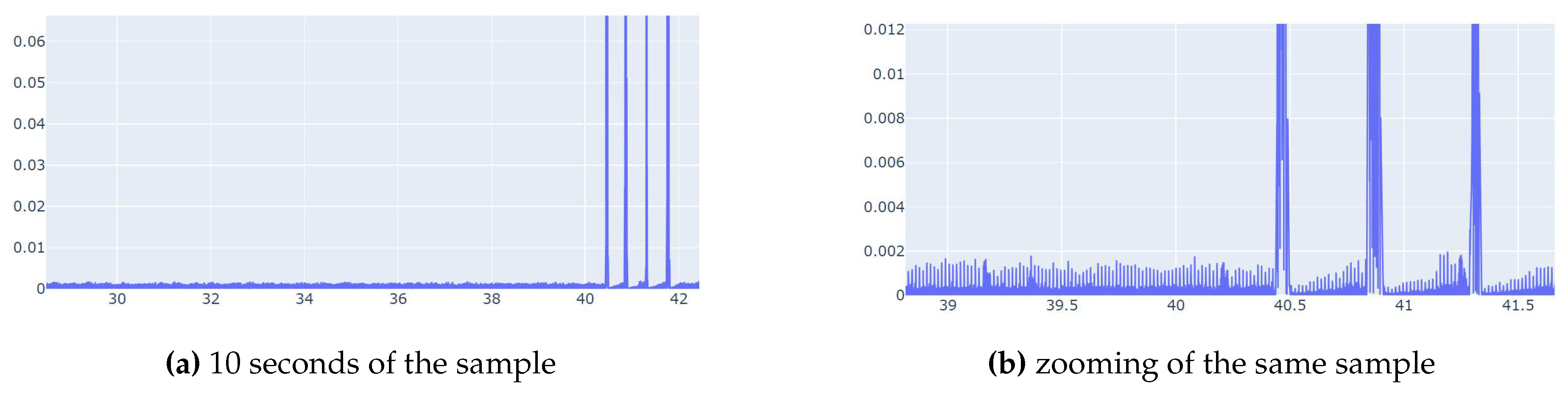 Preprints 88752 g002