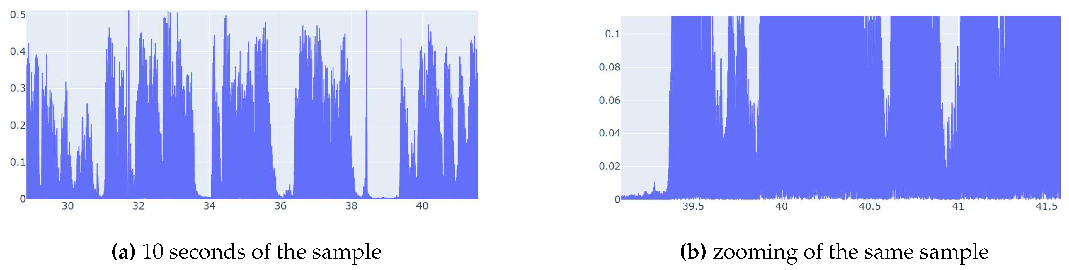 Preprints 88752 g003