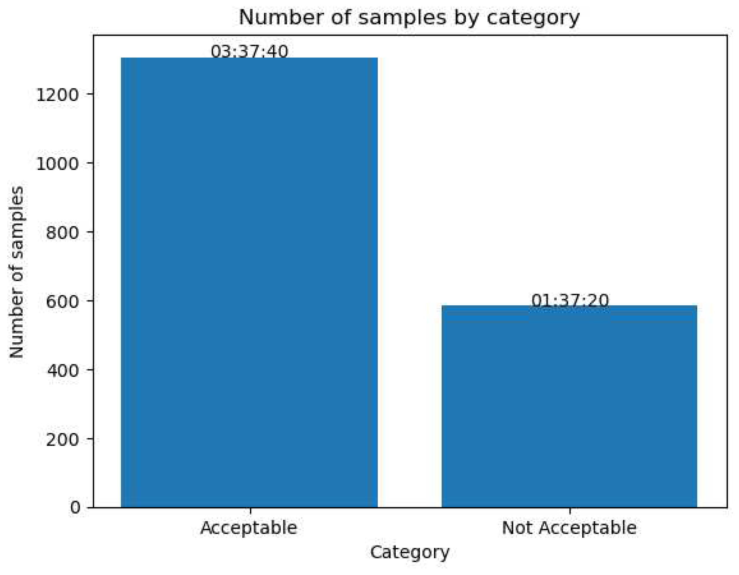 Preprints 88752 g004