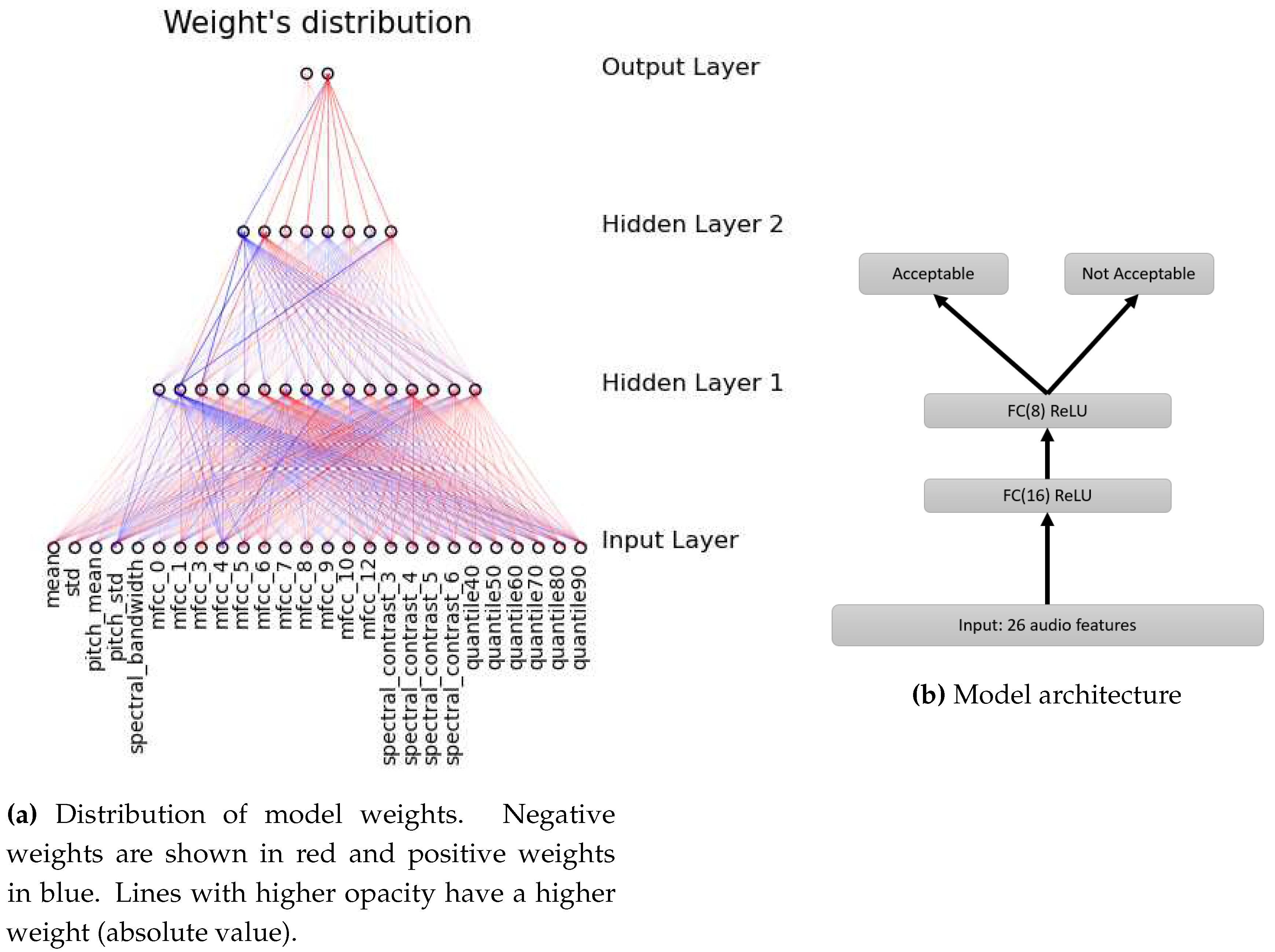 Preprints 88752 g005