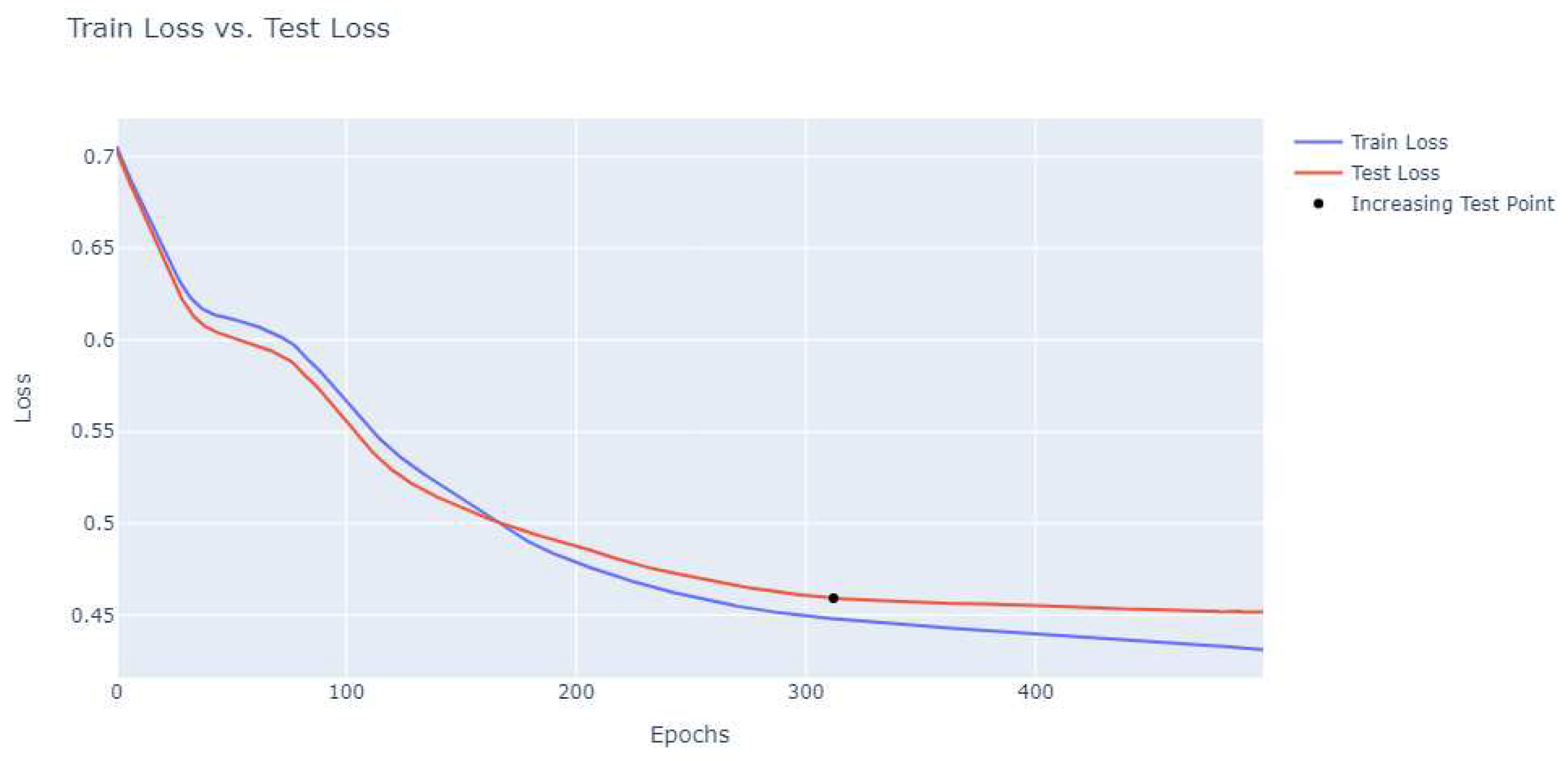 Preprints 88752 g006