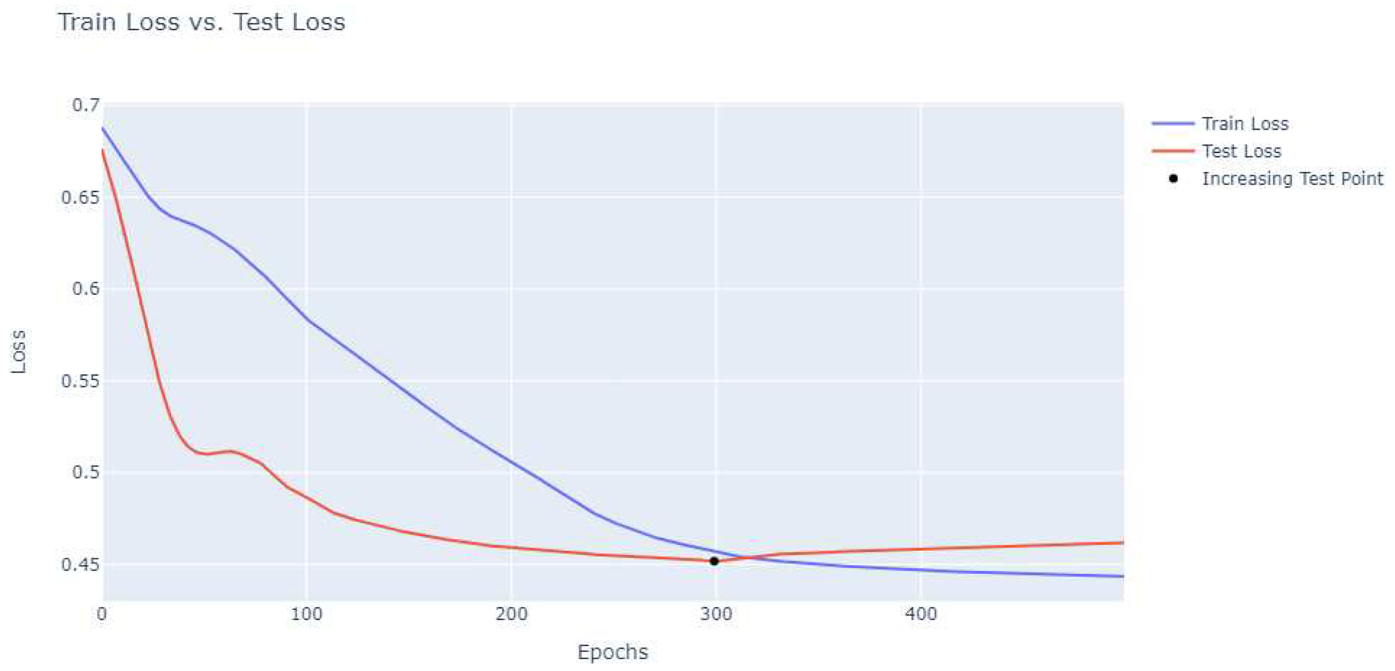 Preprints 88752 g007