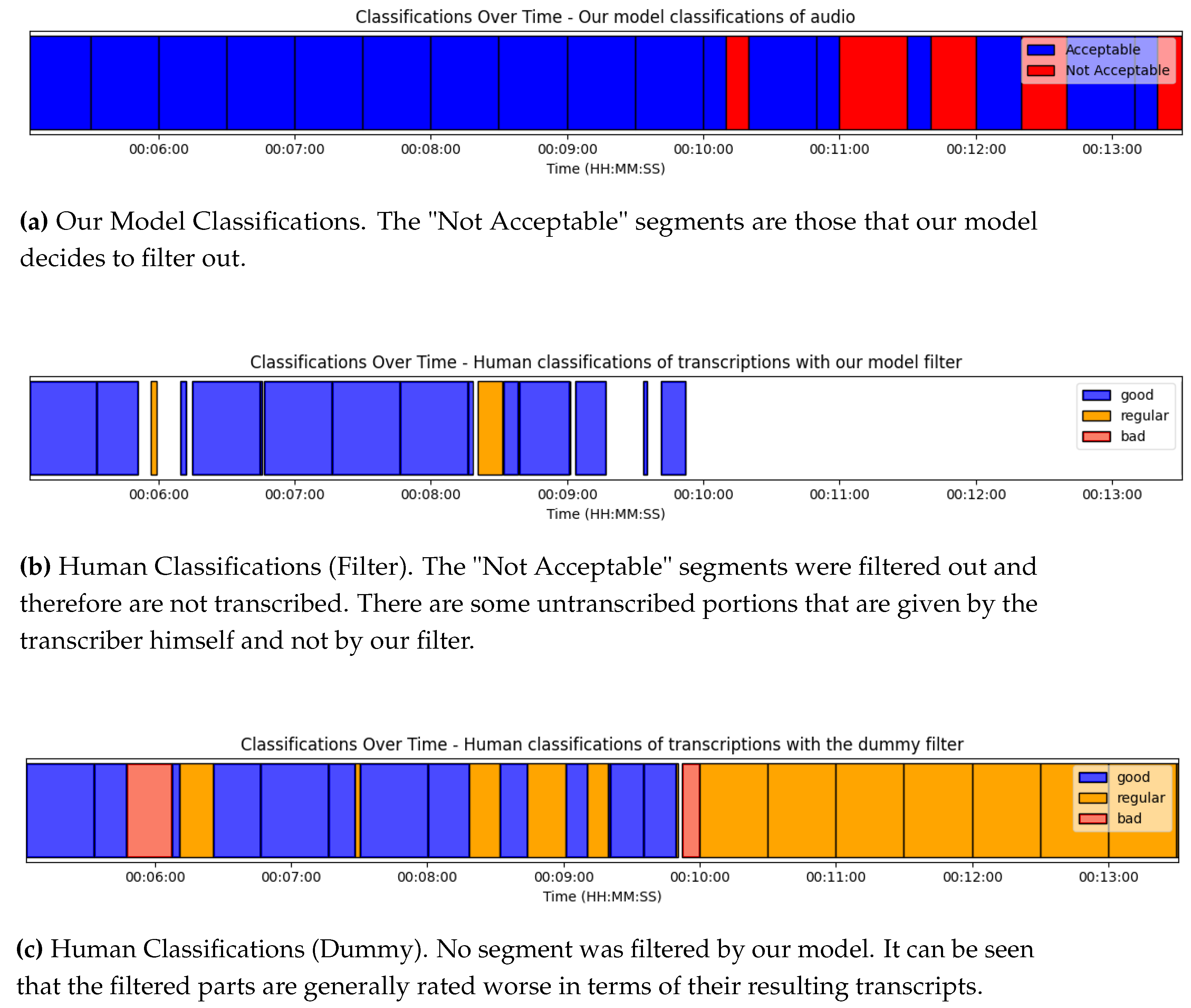 Preprints 88752 g010