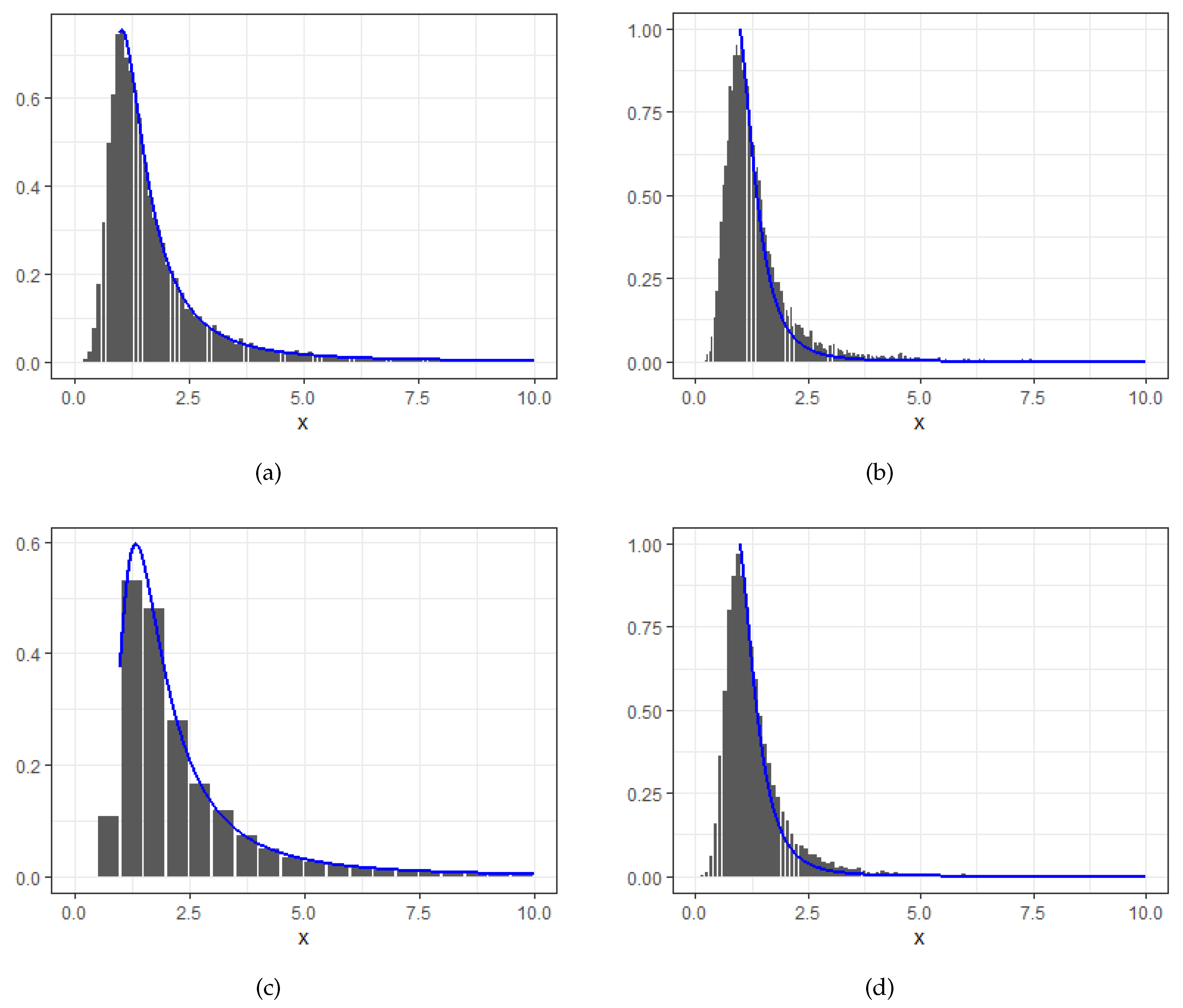 Preprints 111409 g002