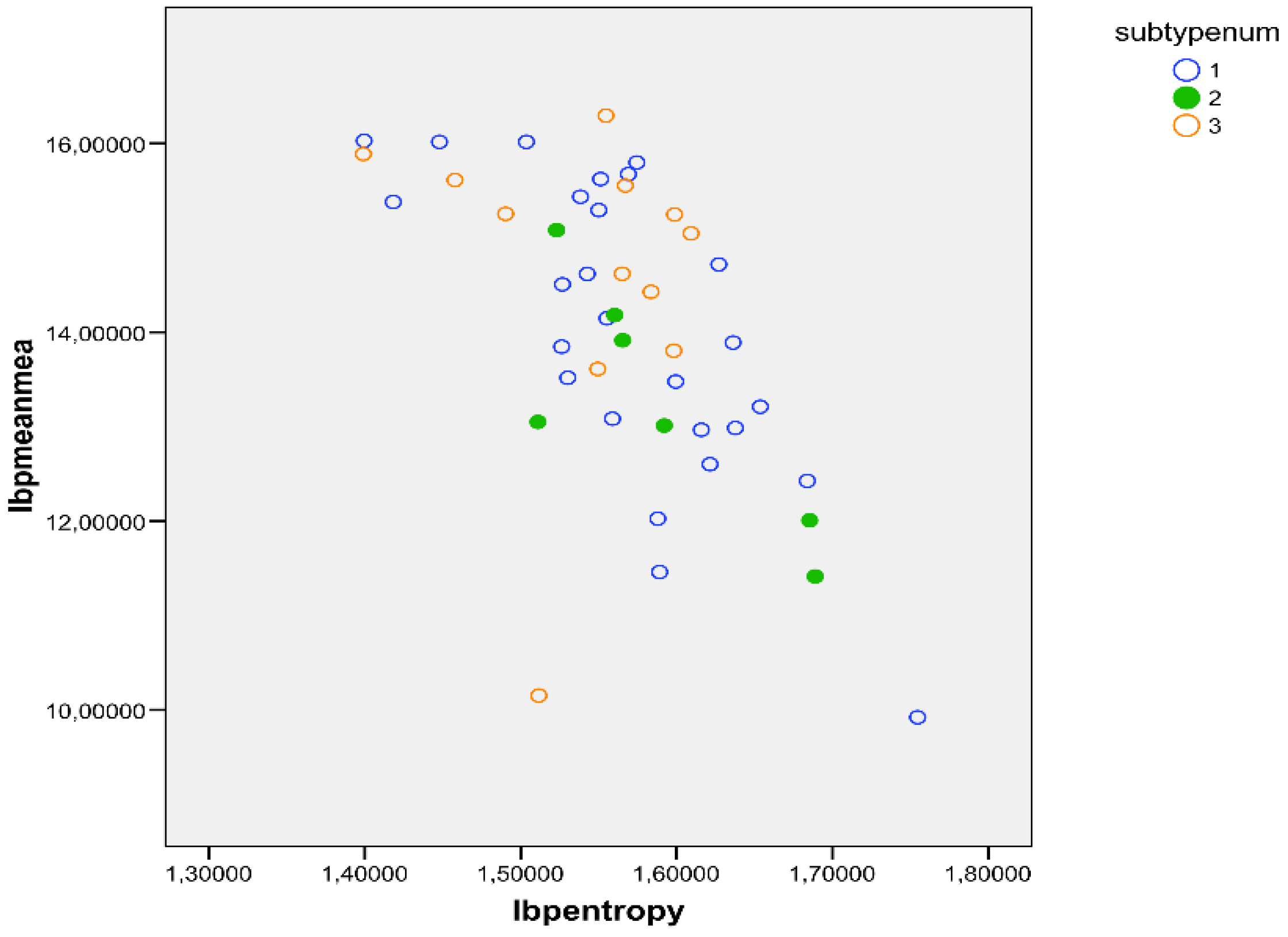 Preprints 120095 g005