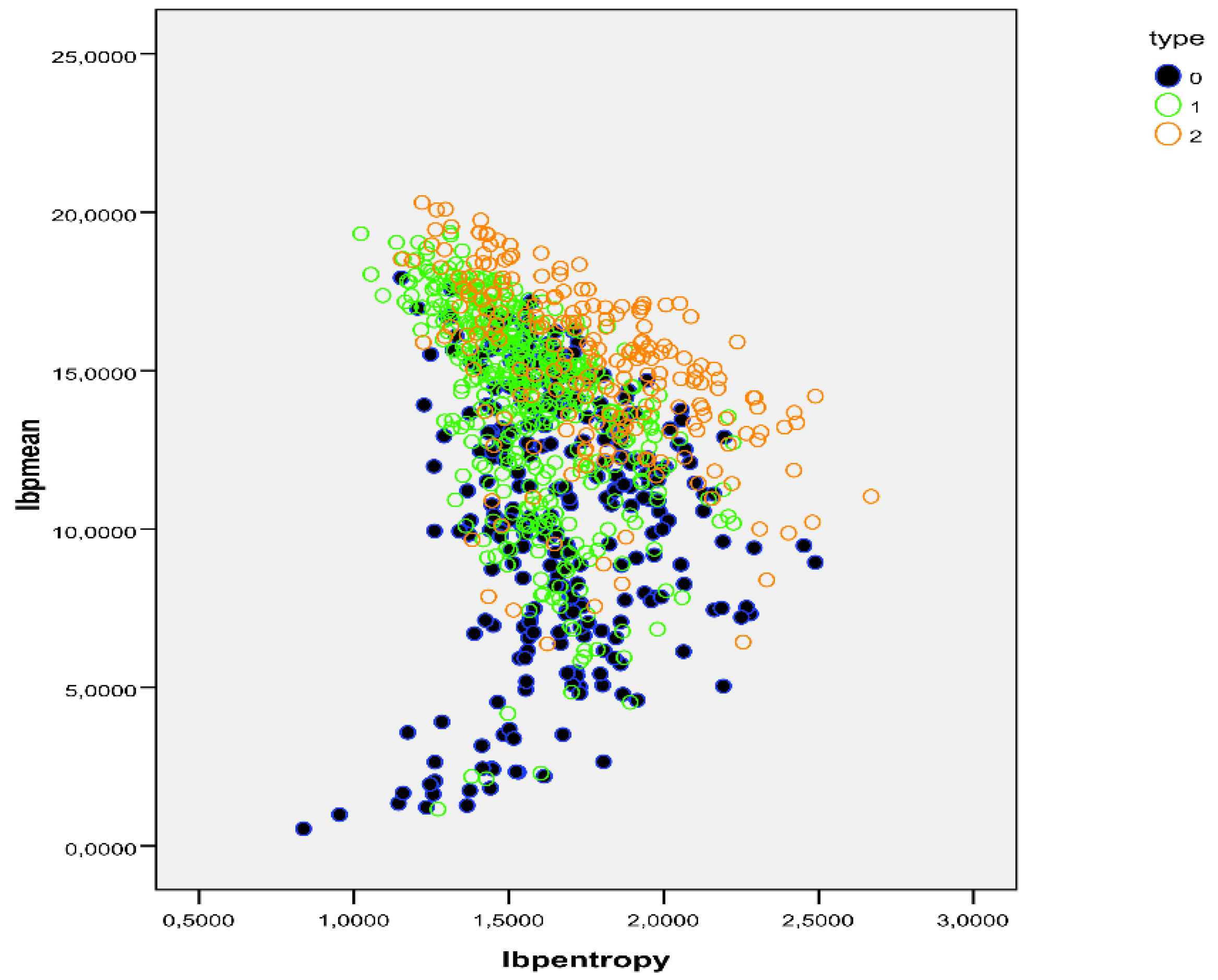 Preprints 120095 g006