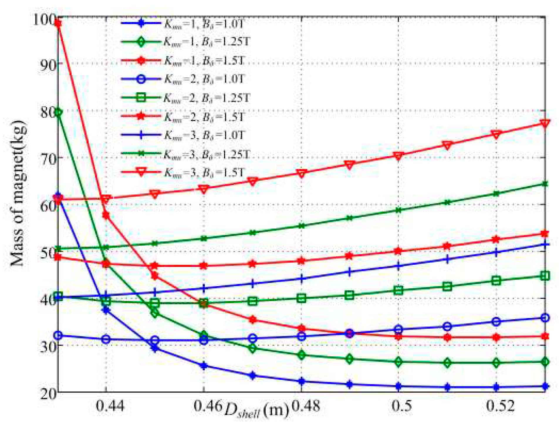 Preprints 78545 g003