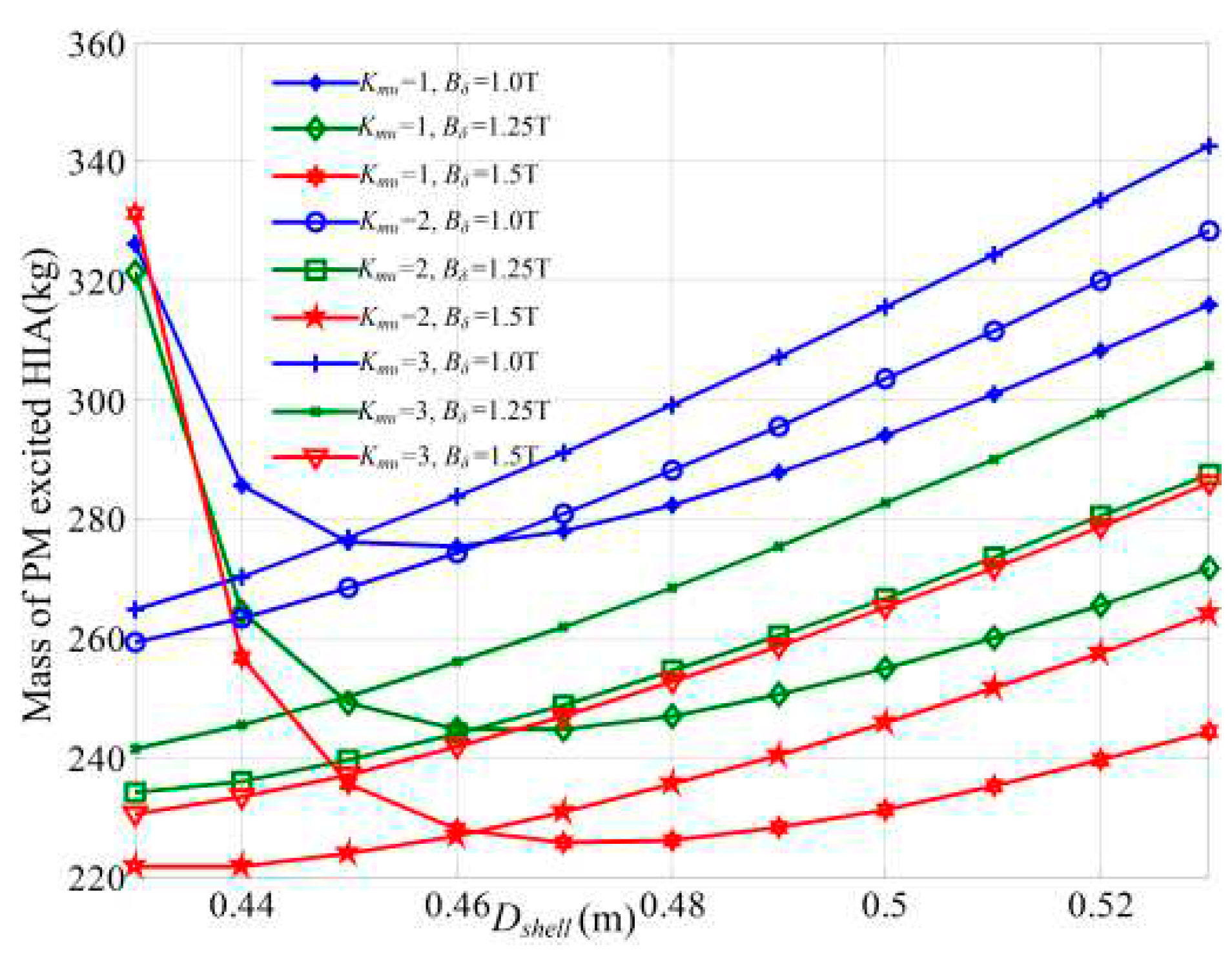 Preprints 78545 g004