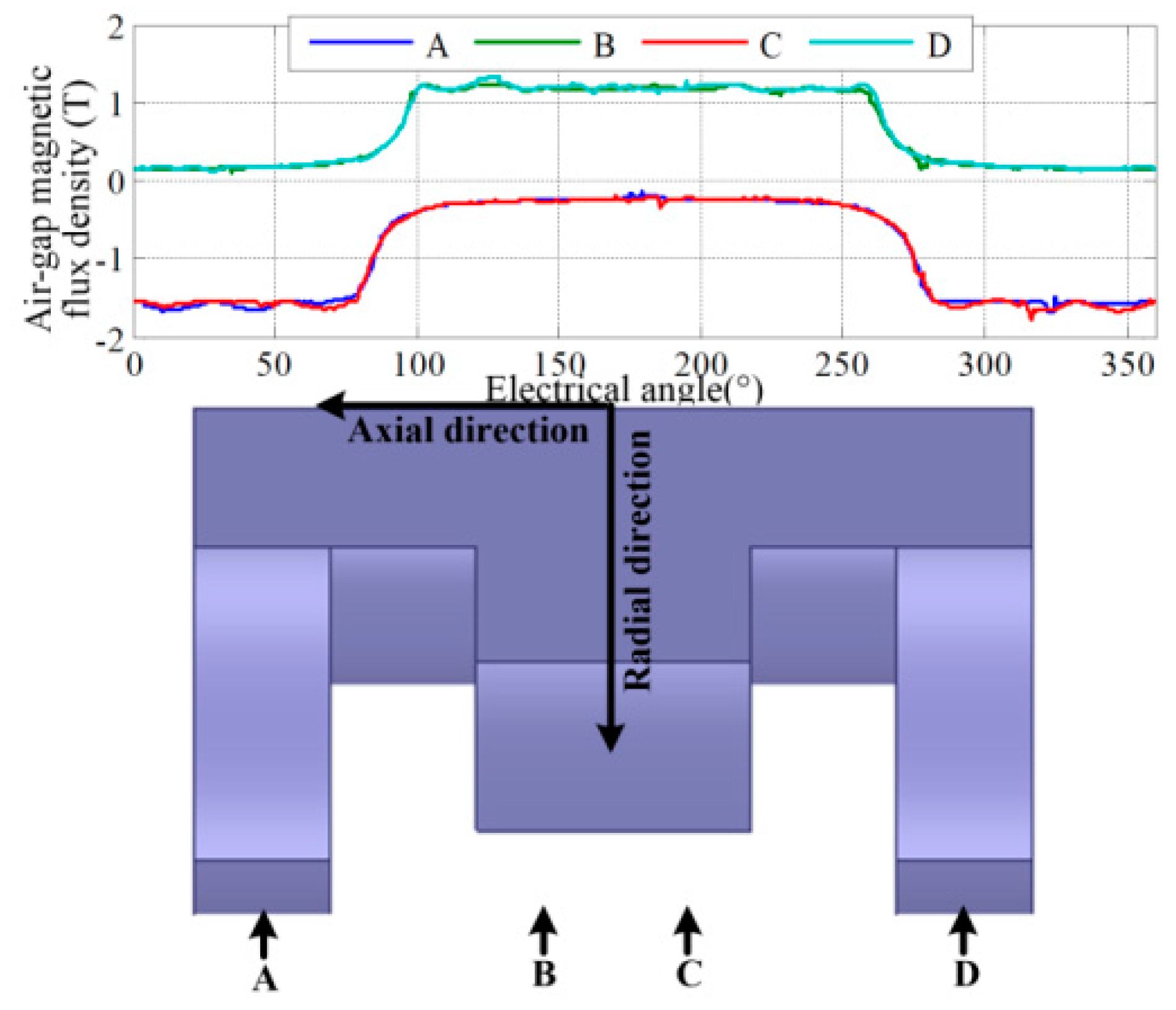 Preprints 78545 g005