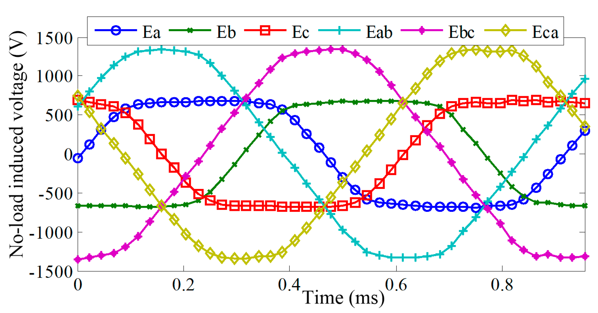 Preprints 78545 g006