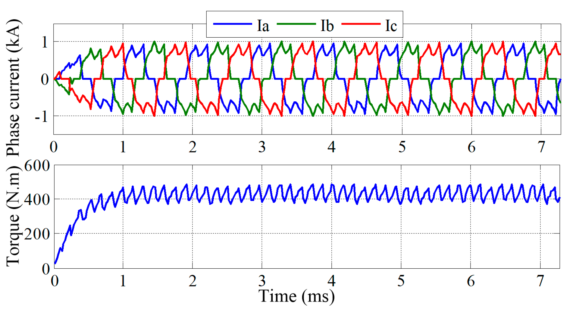 Preprints 78545 g007