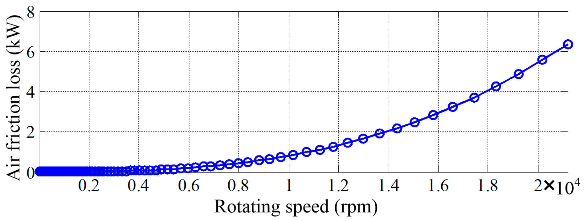 Preprints 78545 g009