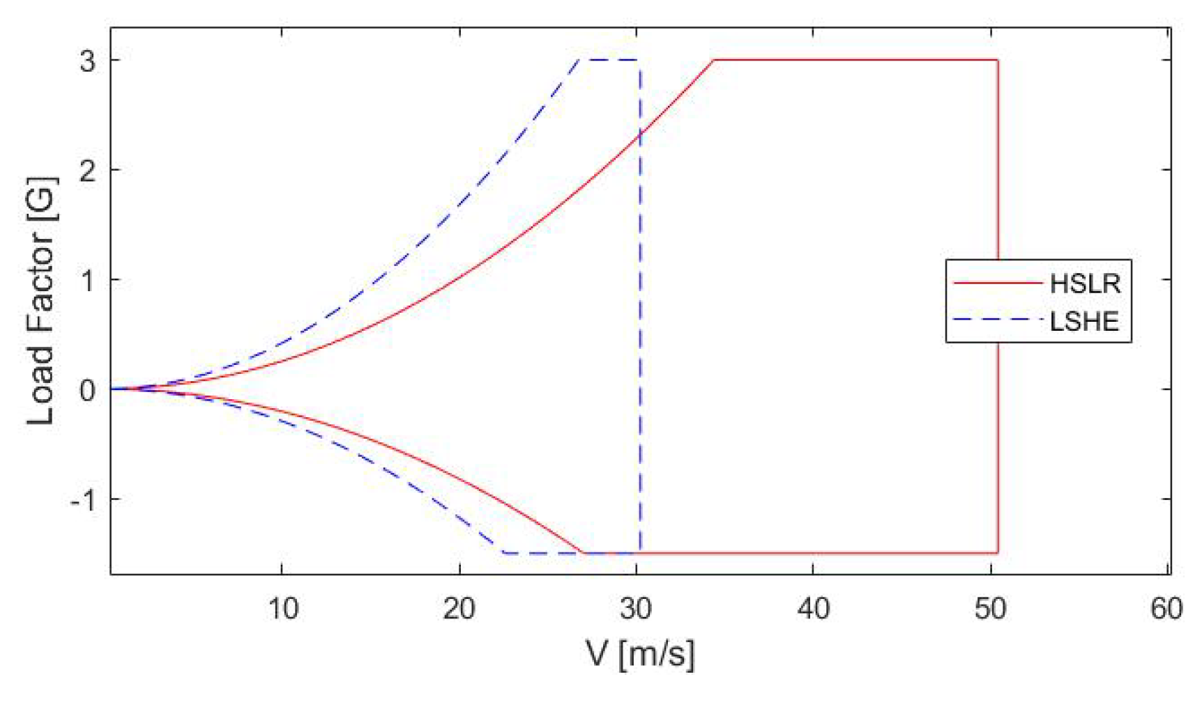 Preprints 74084 g007