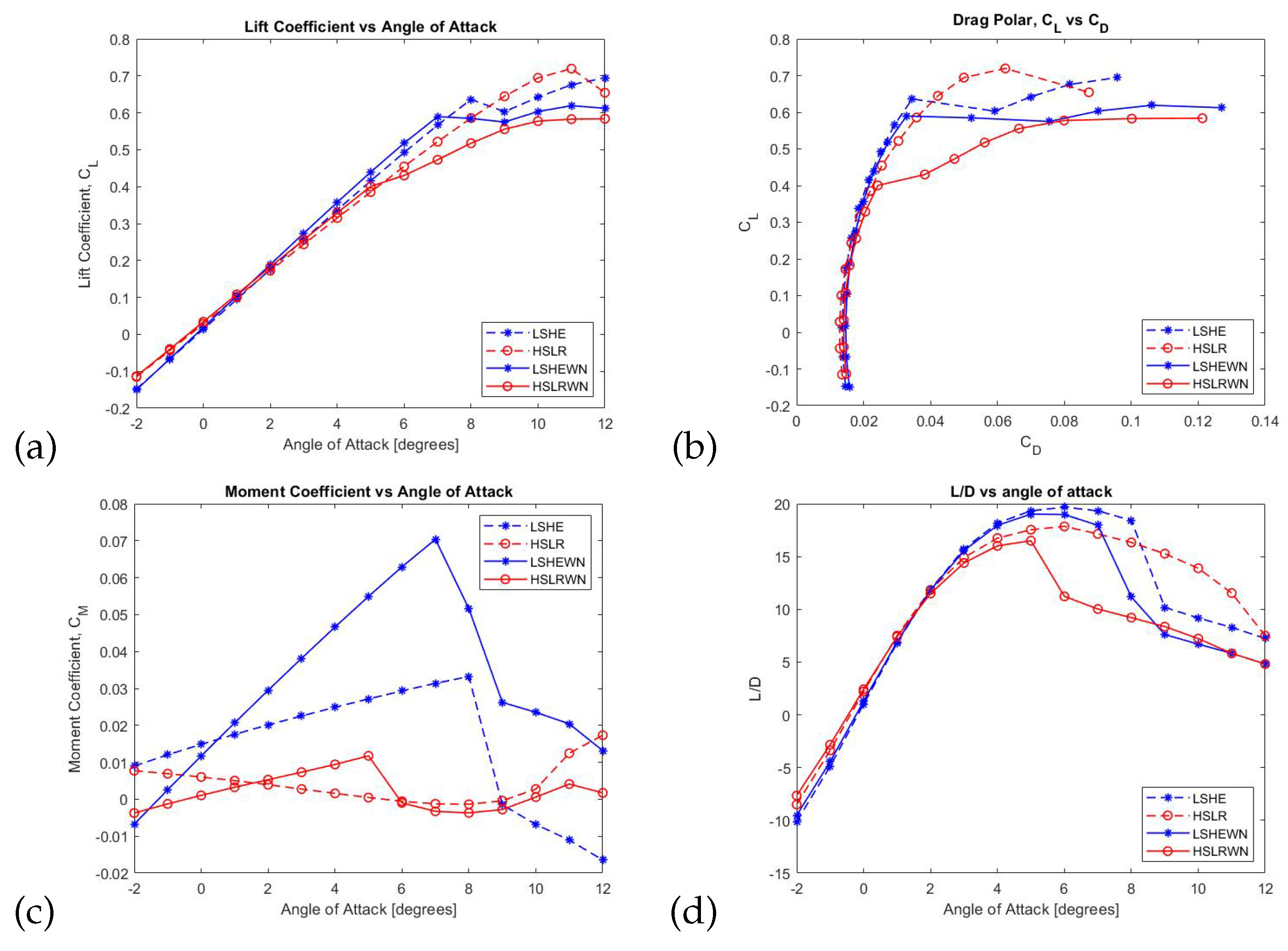 Preprints 74084 g009