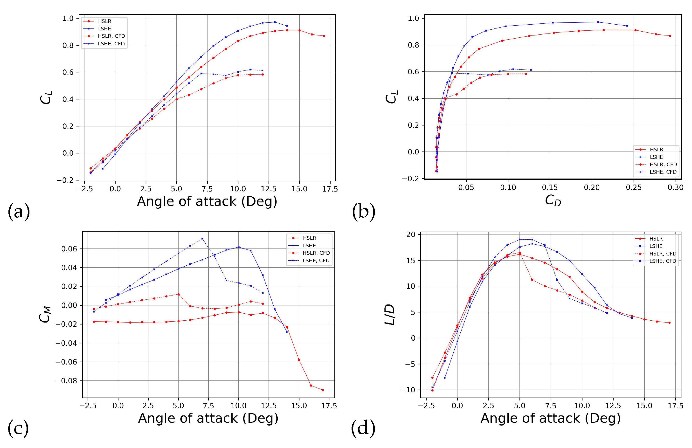 Preprints 74084 g016