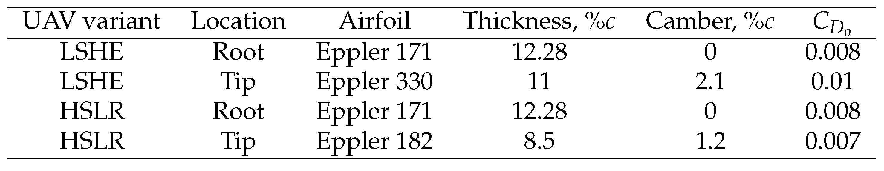 Preprints 74084 i001