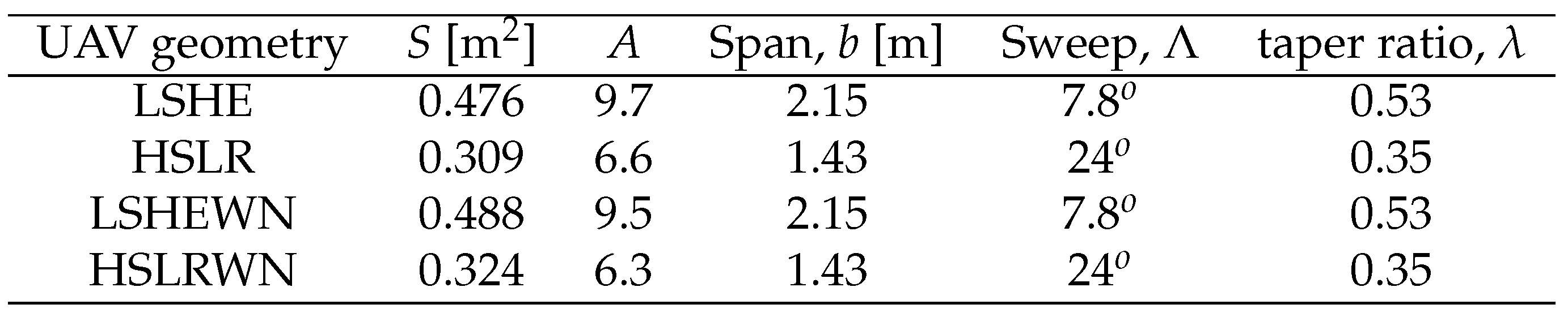 Preprints 74084 i002