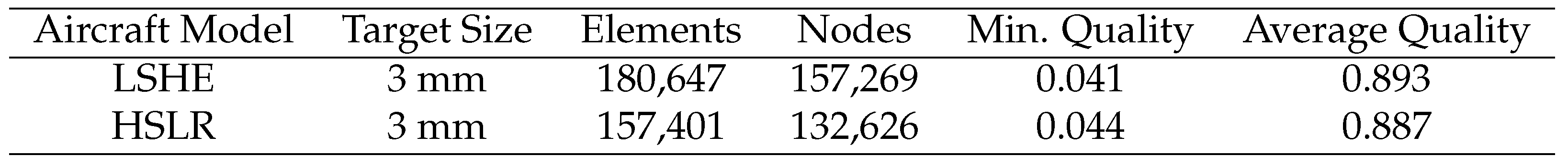 Preprints 74084 i004