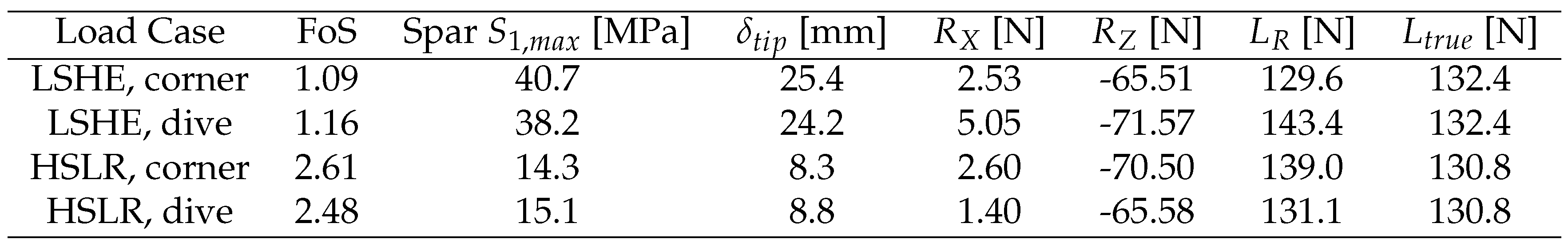 Preprints 74084 i020