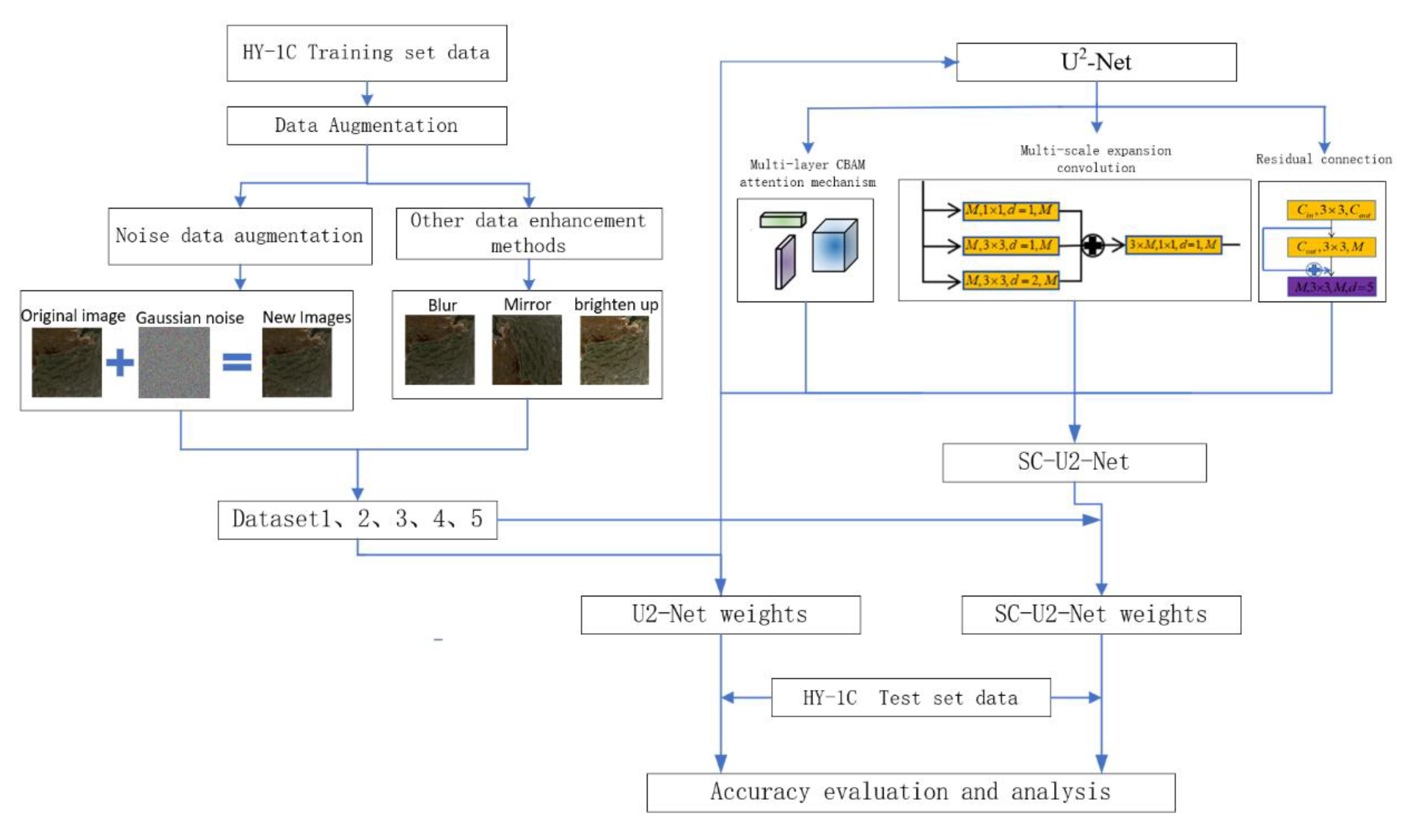 Preprints 79615 g001