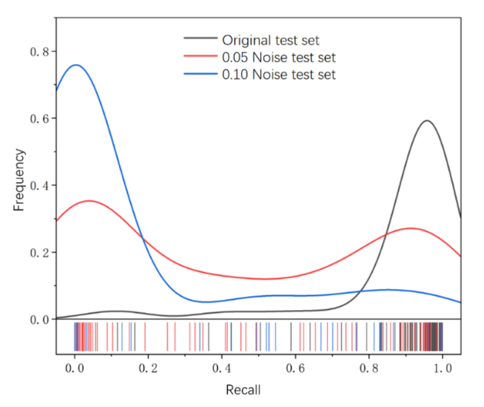 Preprints 79615 g003