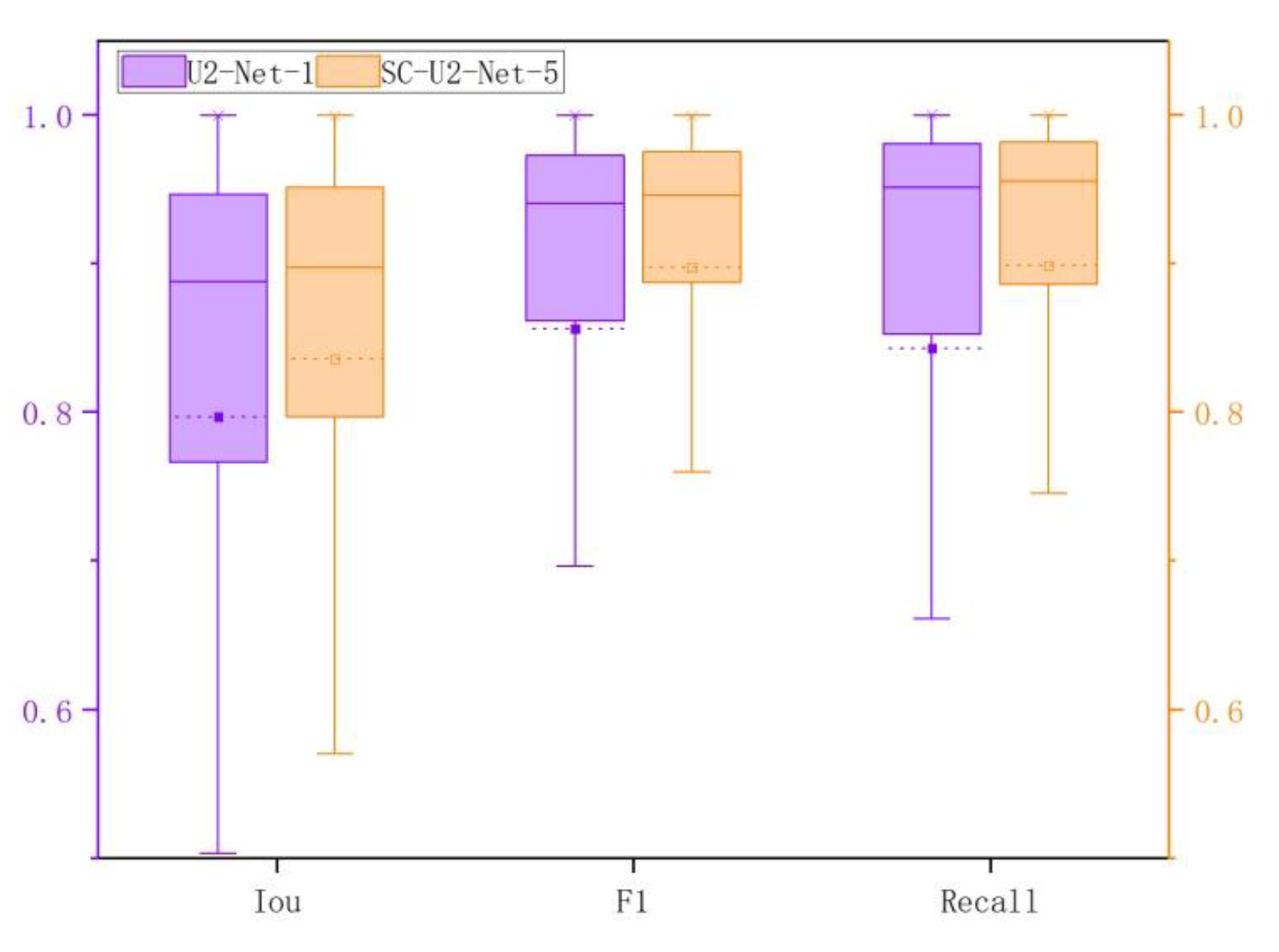 Preprints 79615 g005