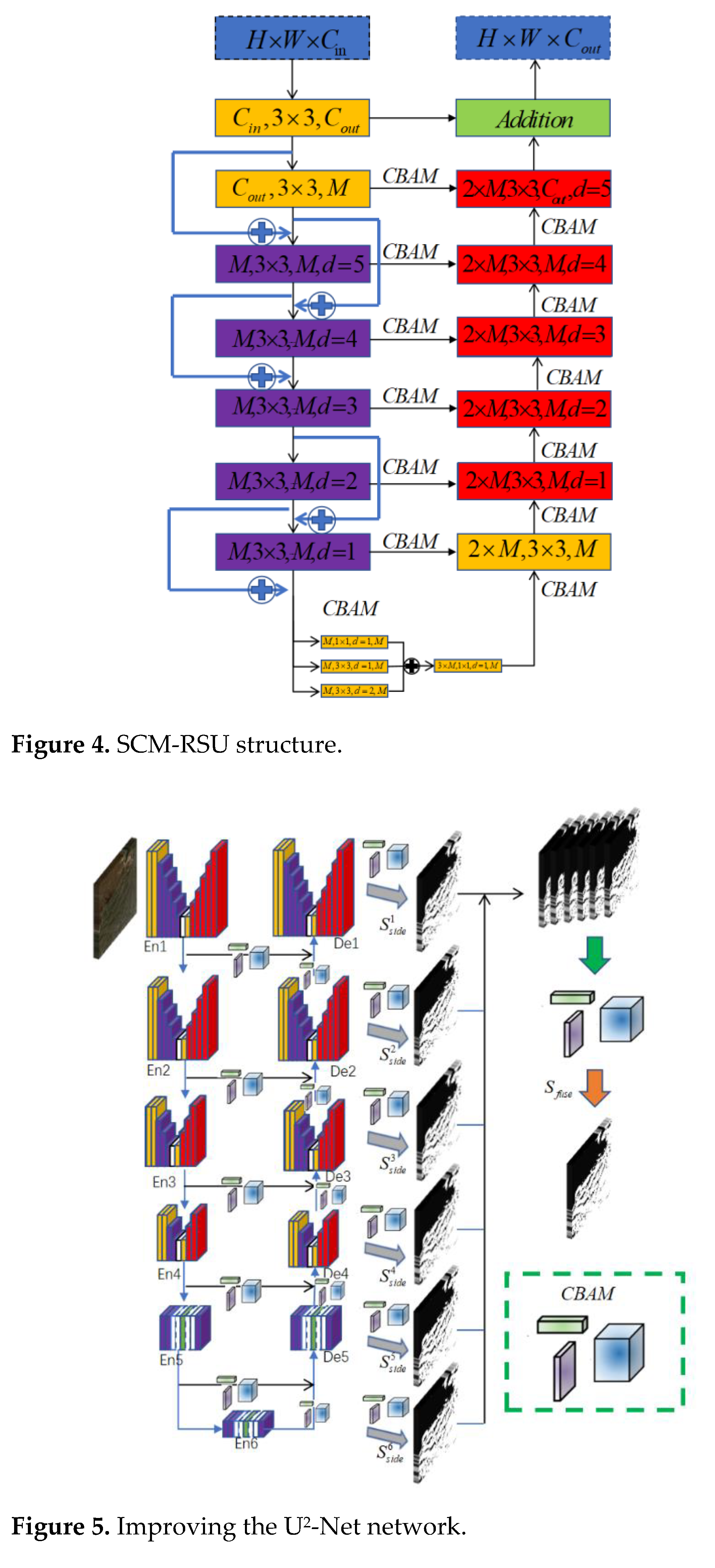 Preprints 79615 i002