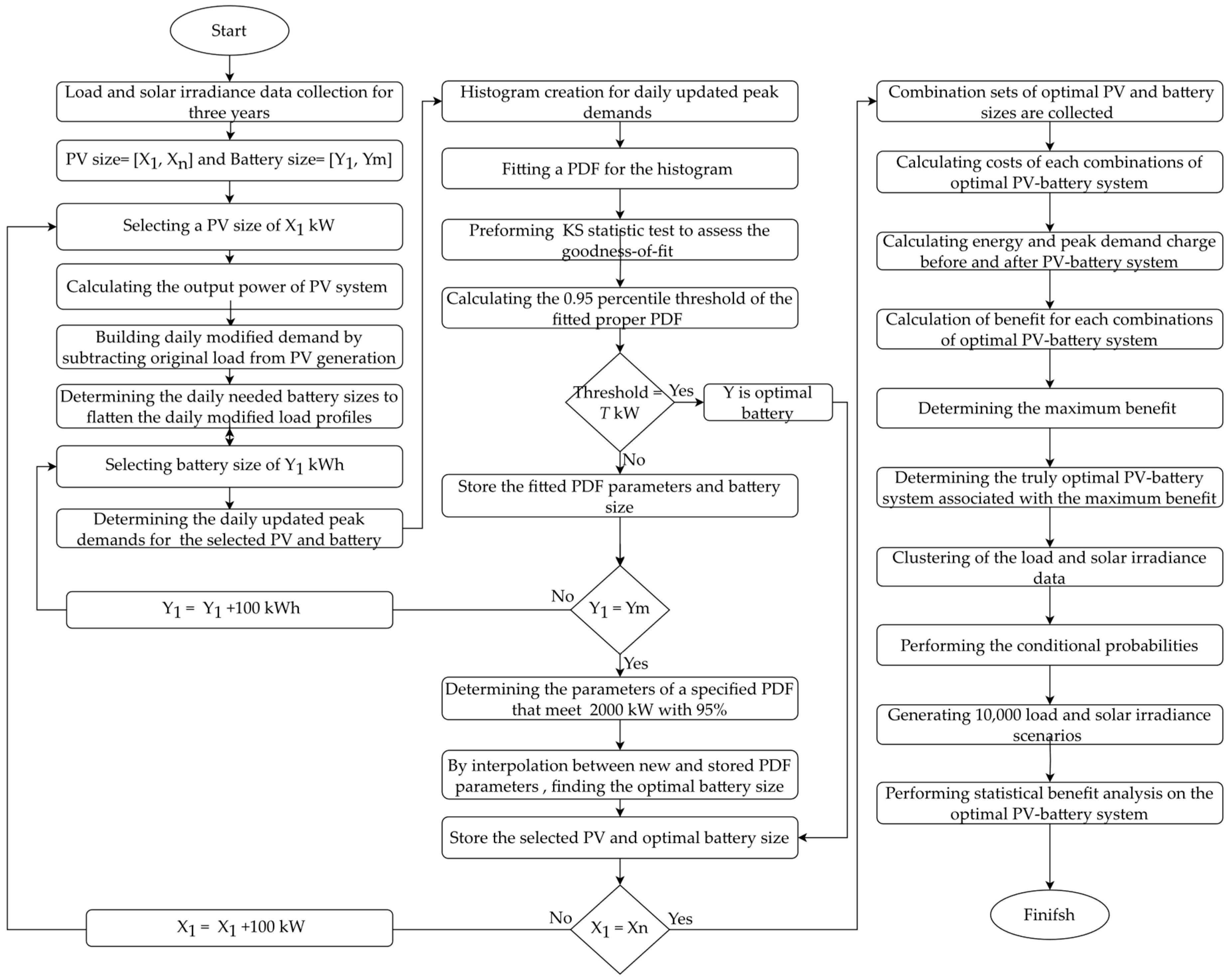 Preprints 95704 g001