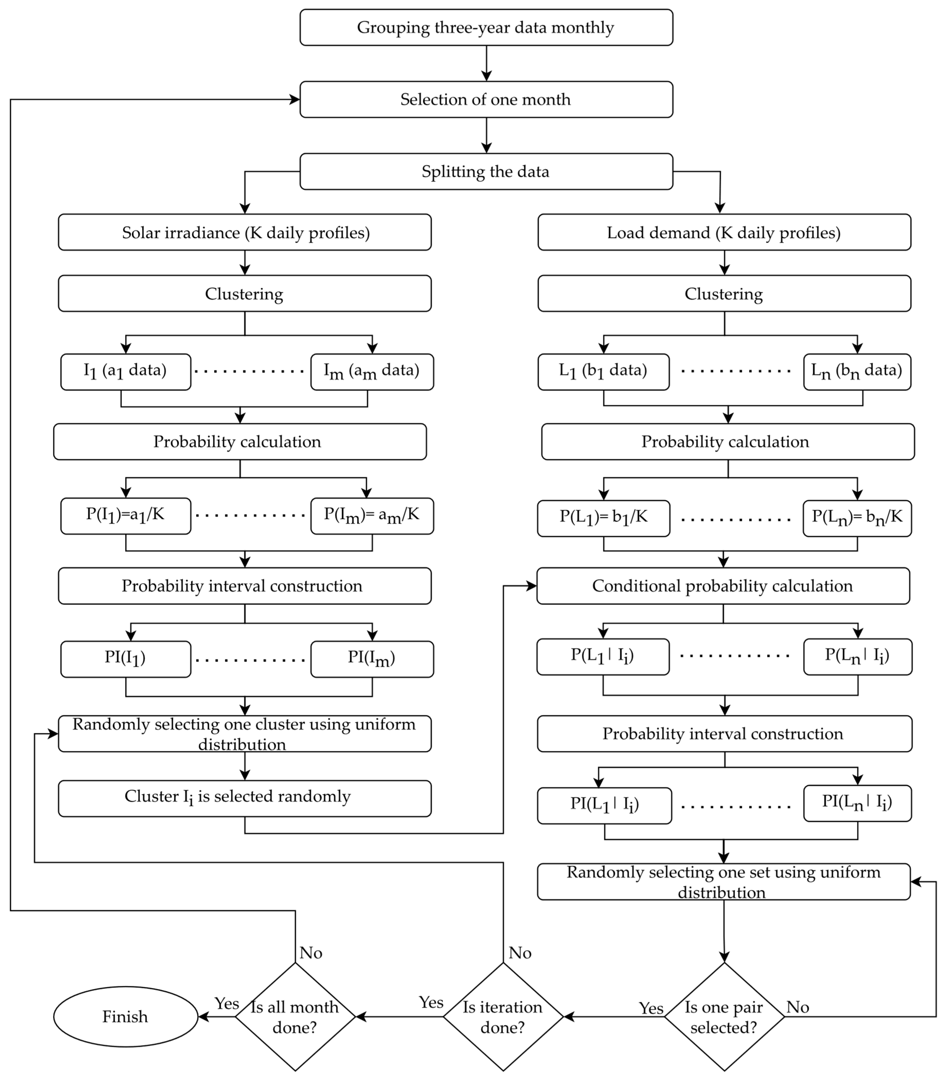 Preprints 95704 g003