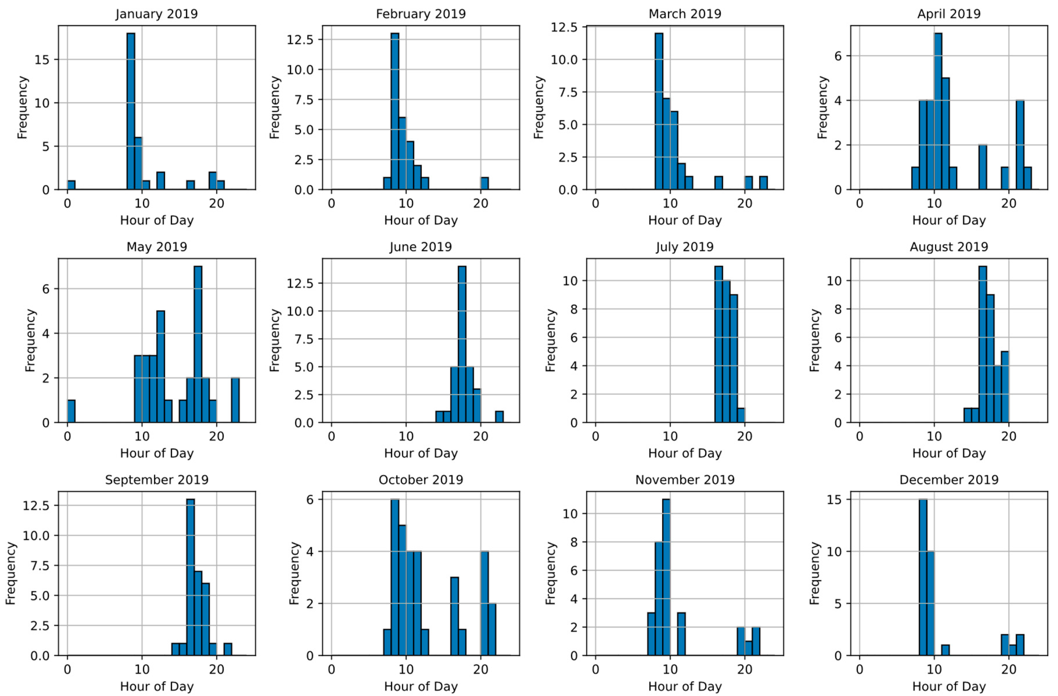 Preprints 95704 g004