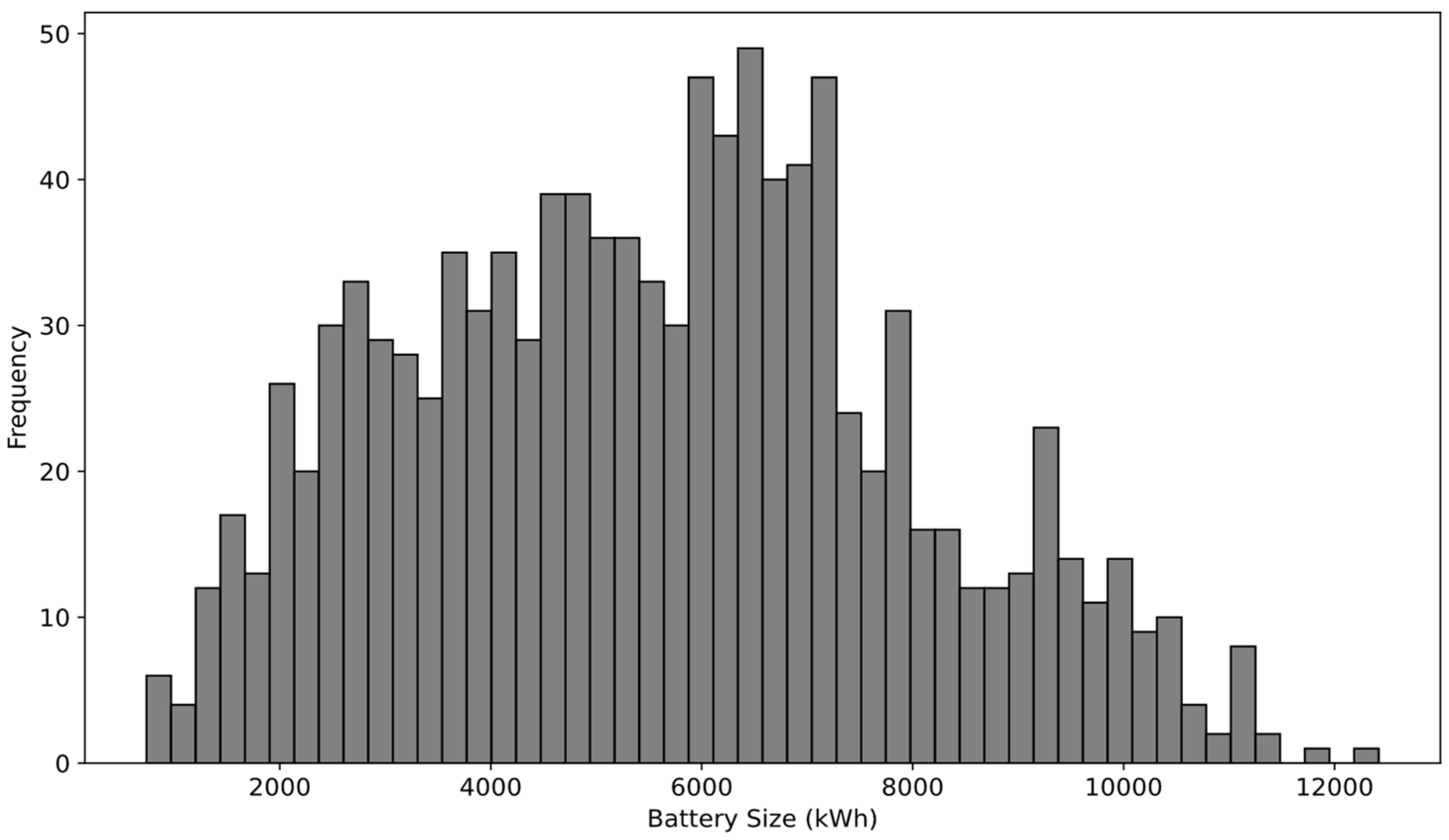 Preprints 95704 g005