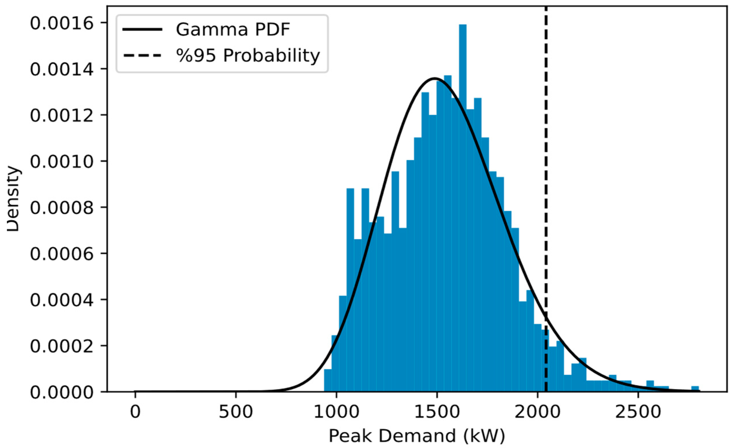 Preprints 95704 g006